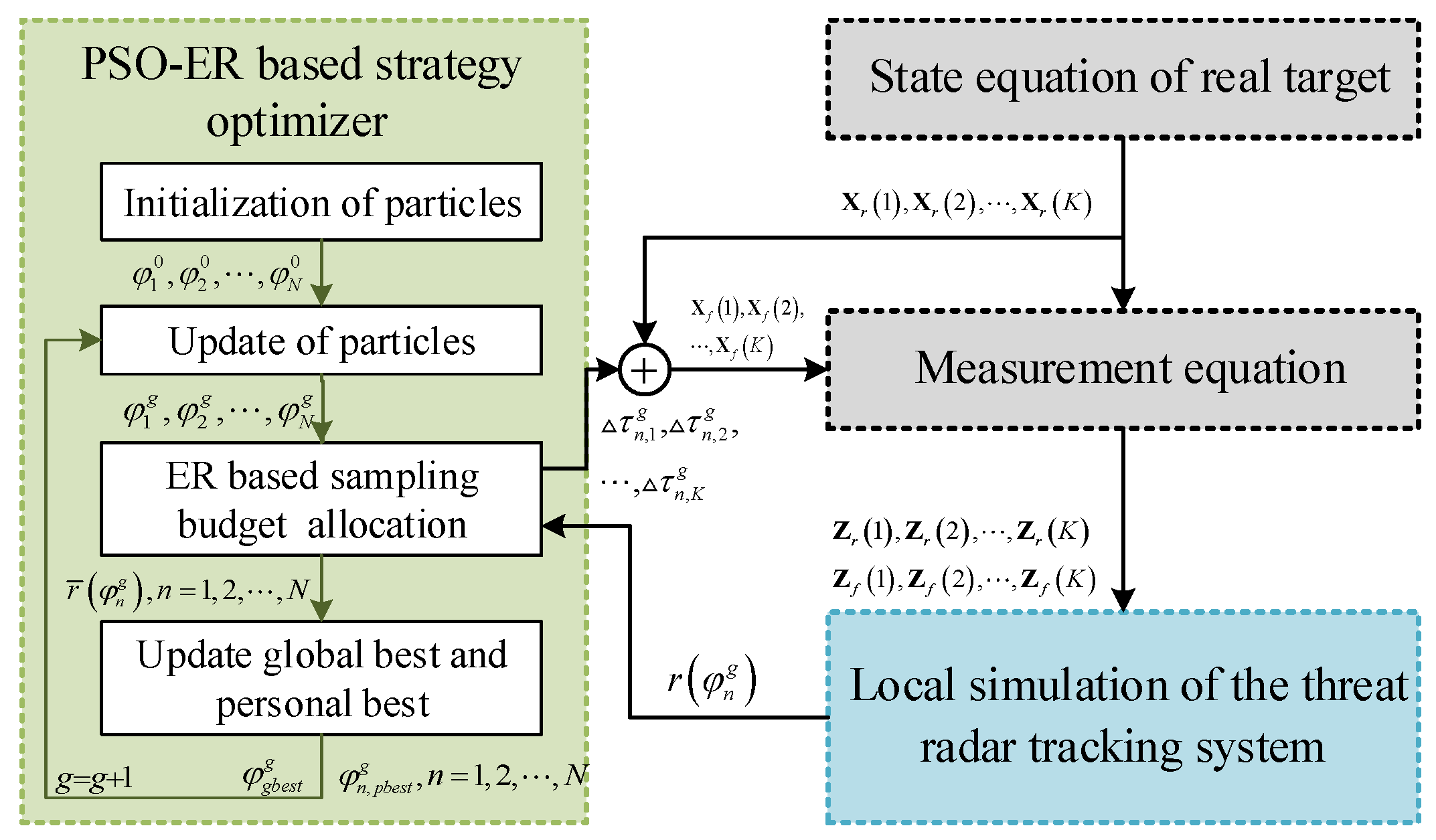 Sensors 25 01553 g004
