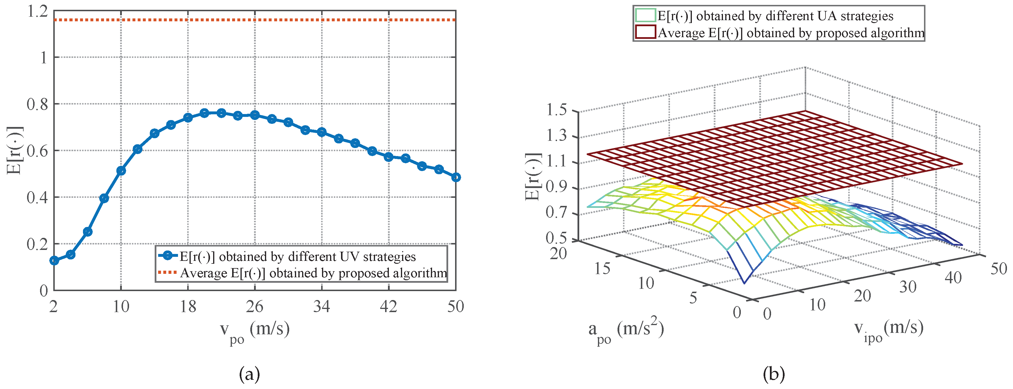 Sensors 25 01553 g006