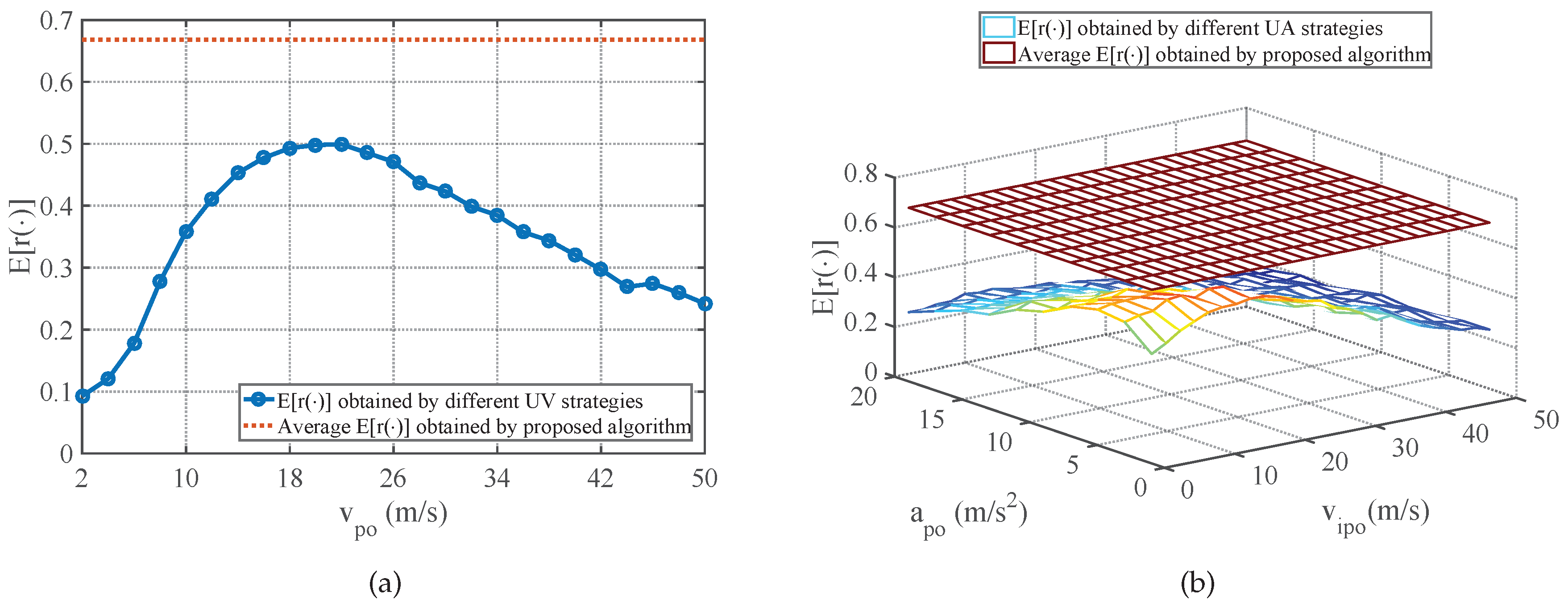 Sensors 25 01553 g007