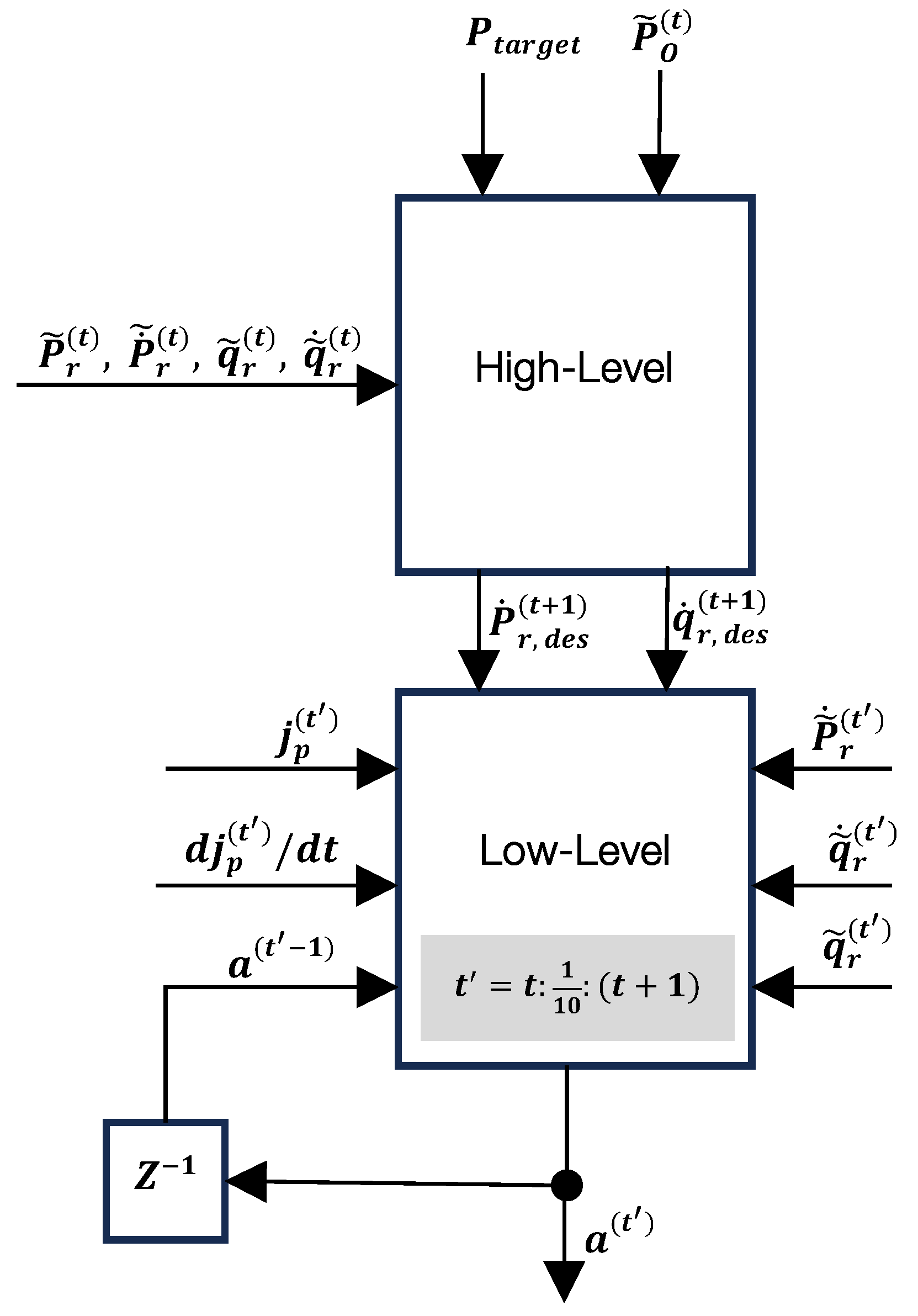 Sensors 25 01565 g002