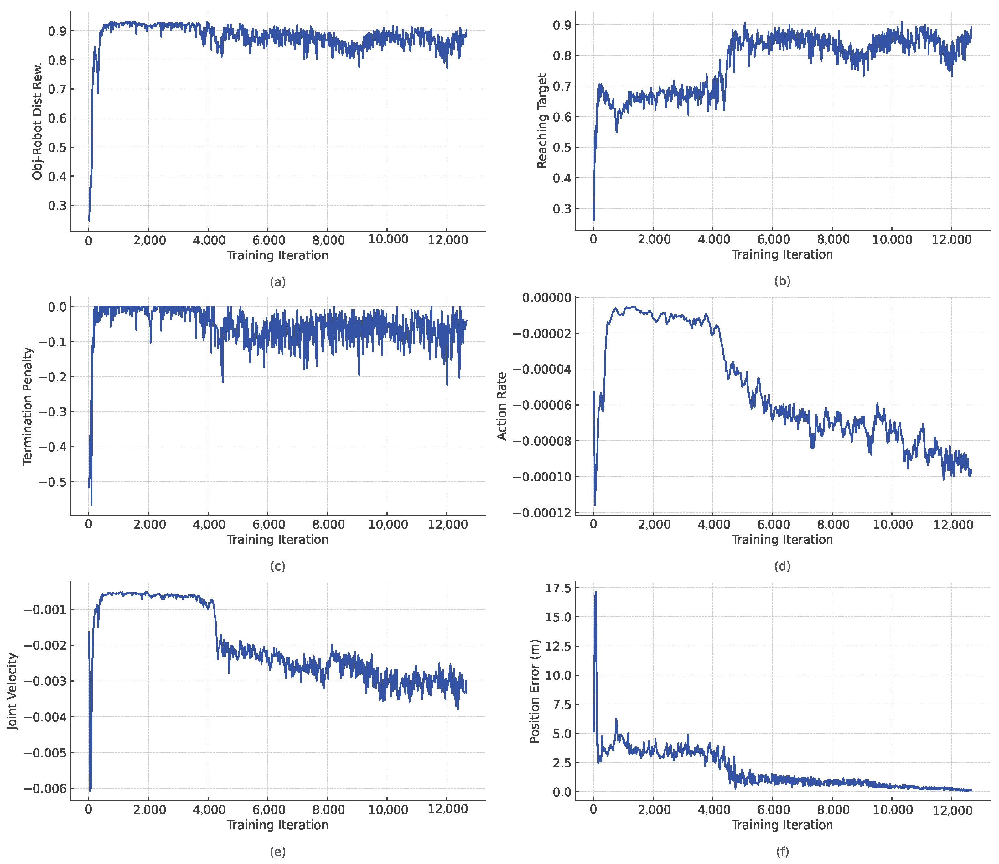 Sensors 25 01565 g006