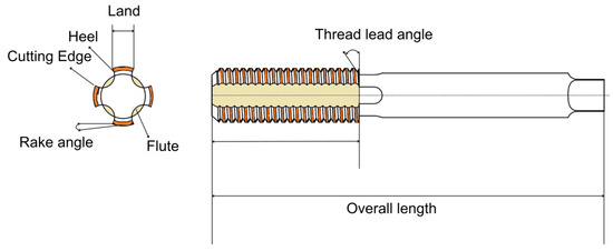 Sensors 25 01575 g0a1