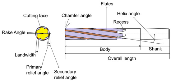 Sensors 25 01575 g0a2