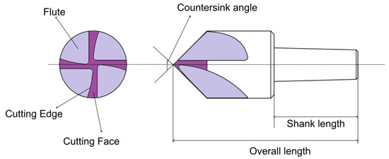 Sensors 25 01575 g0a3