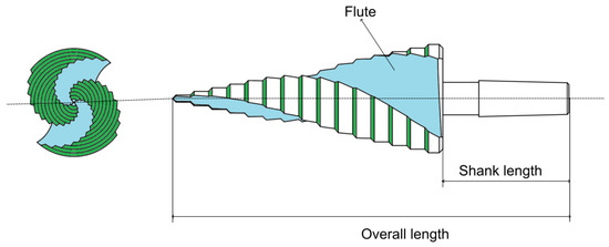 Sensors 25 01575 g0a4