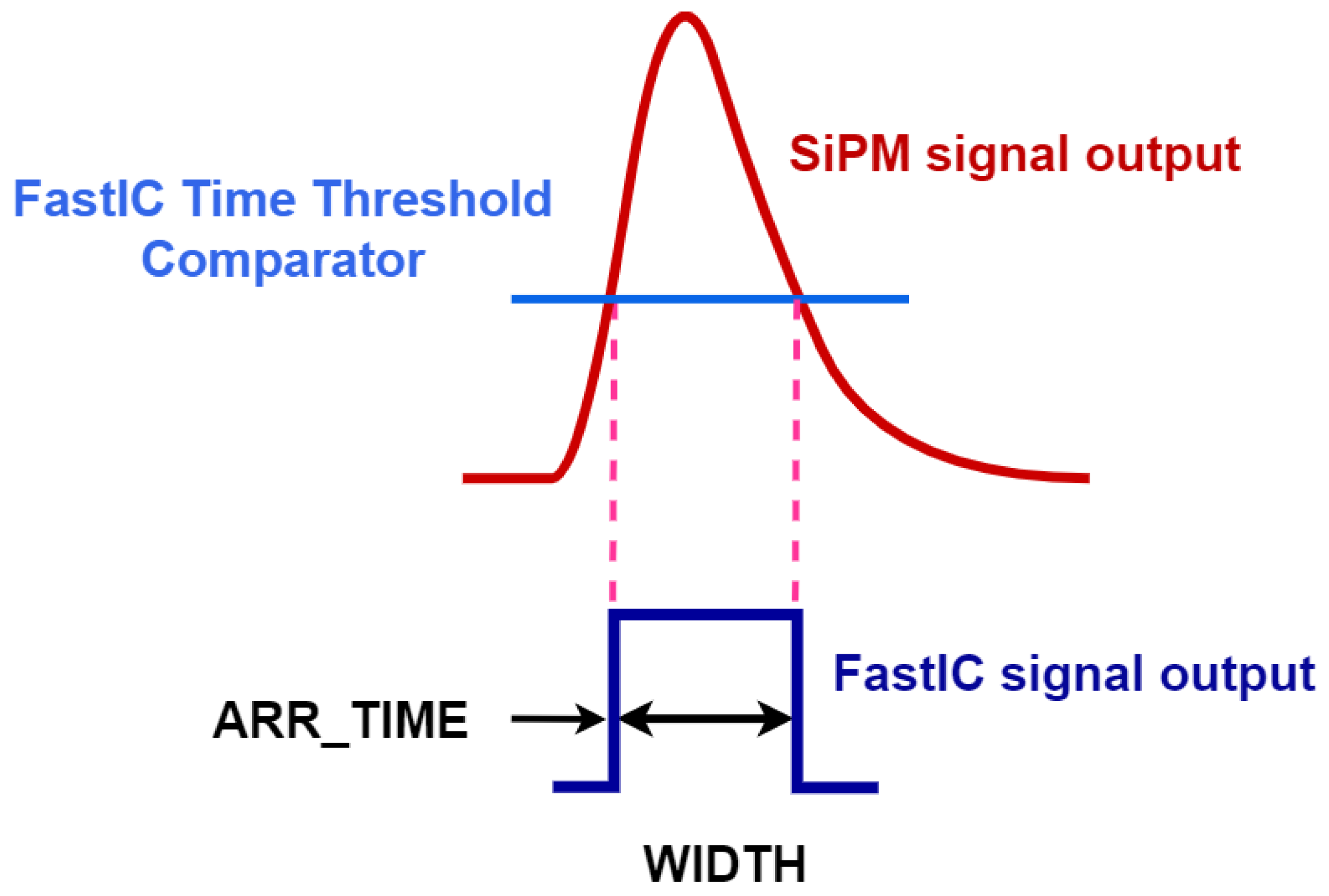 Sensors 25 01585 g003