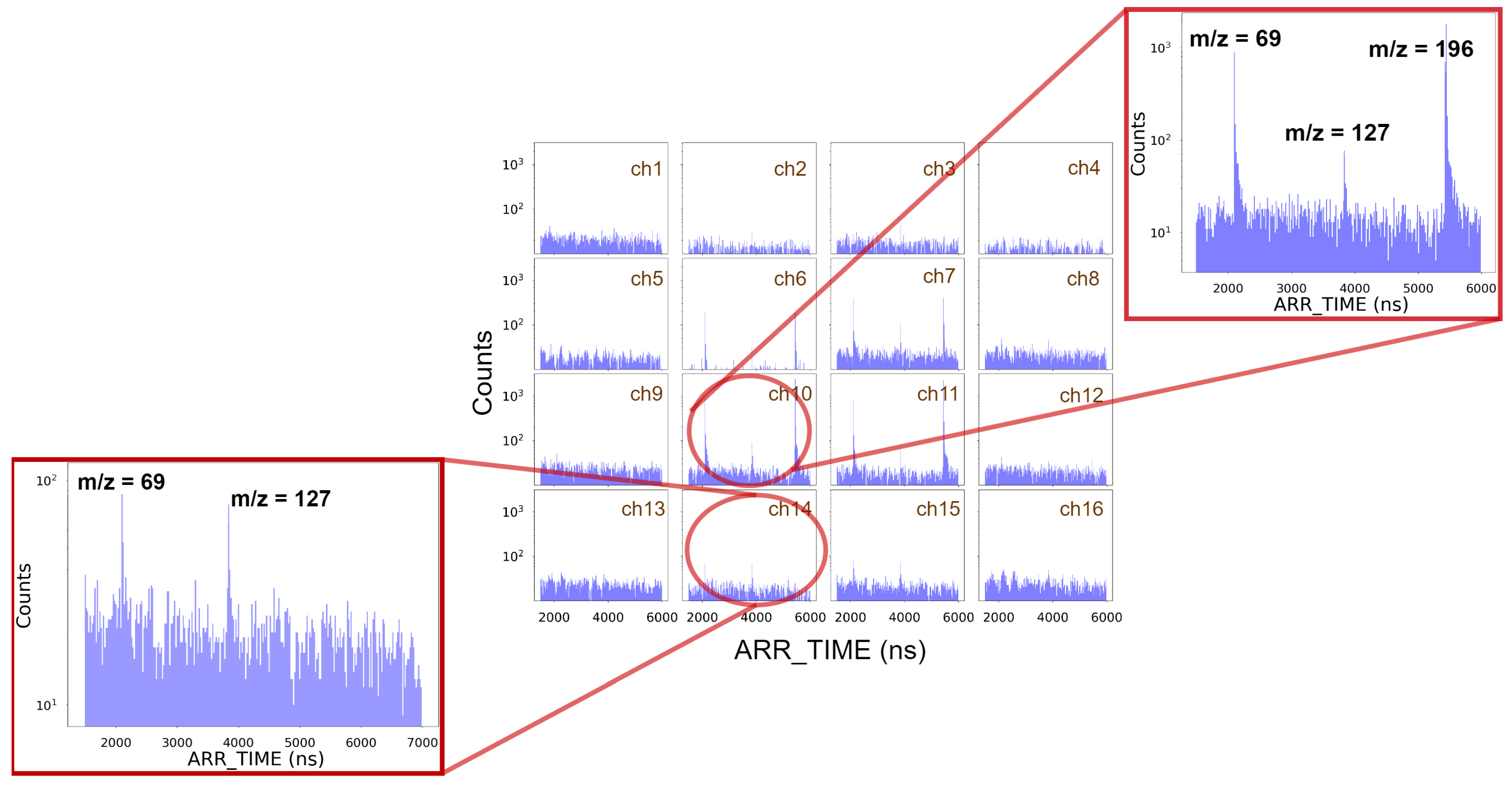 Sensors 25 01585 g007