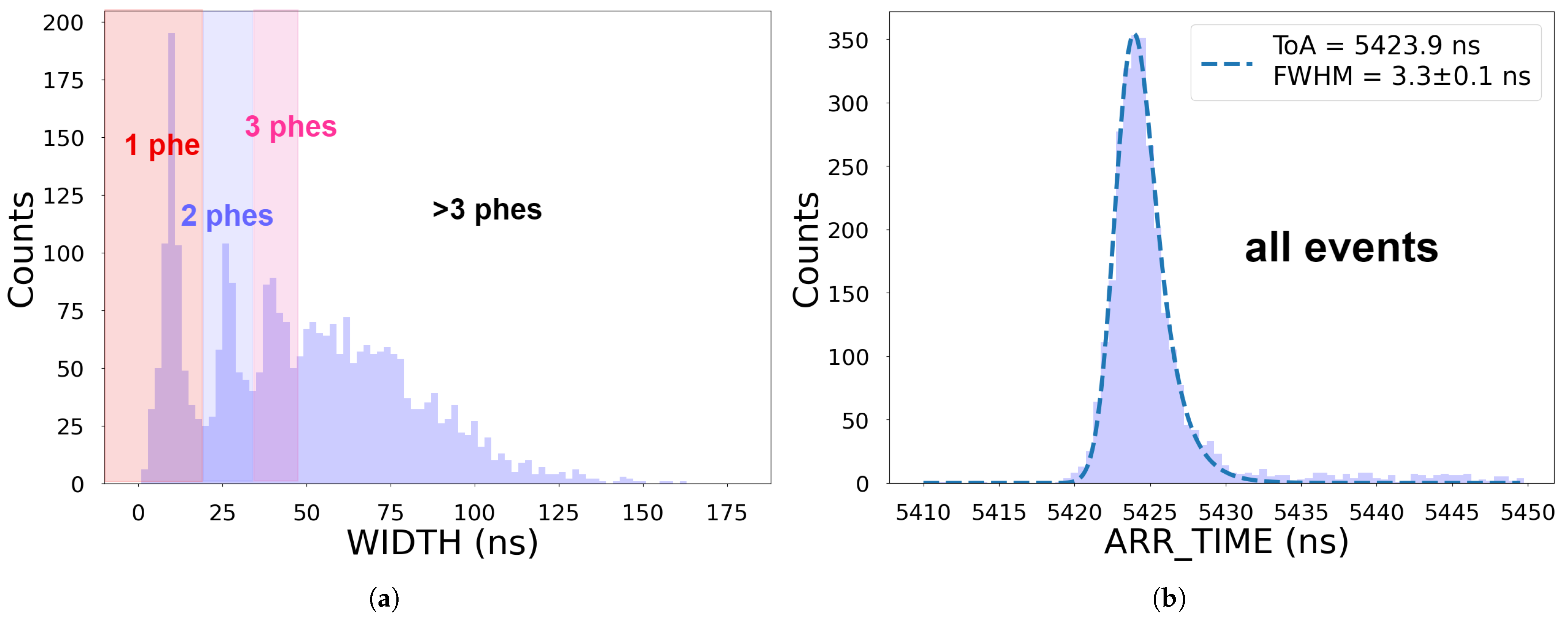 Sensors 25 01585 g008