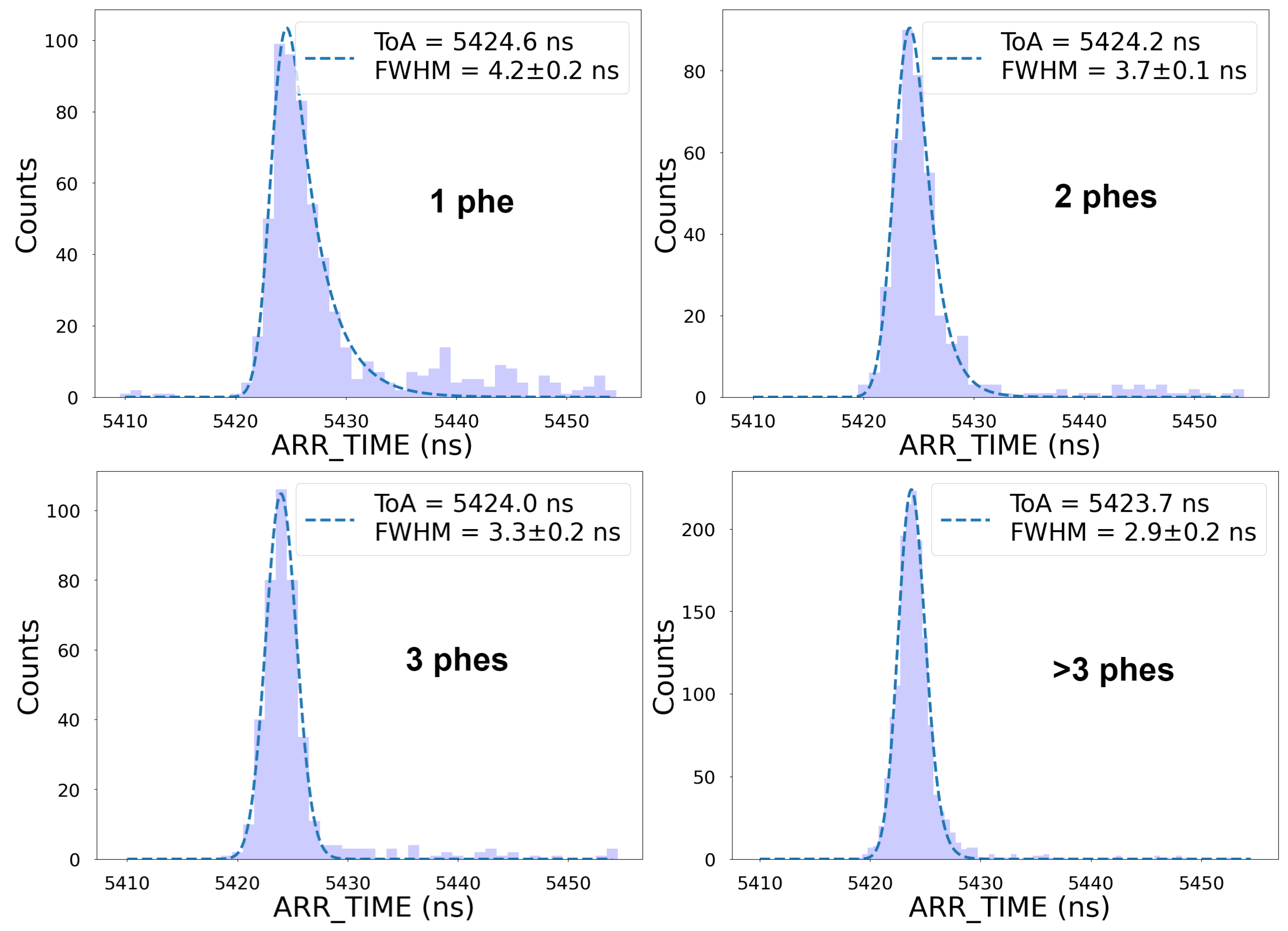 Sensors 25 01585 g009