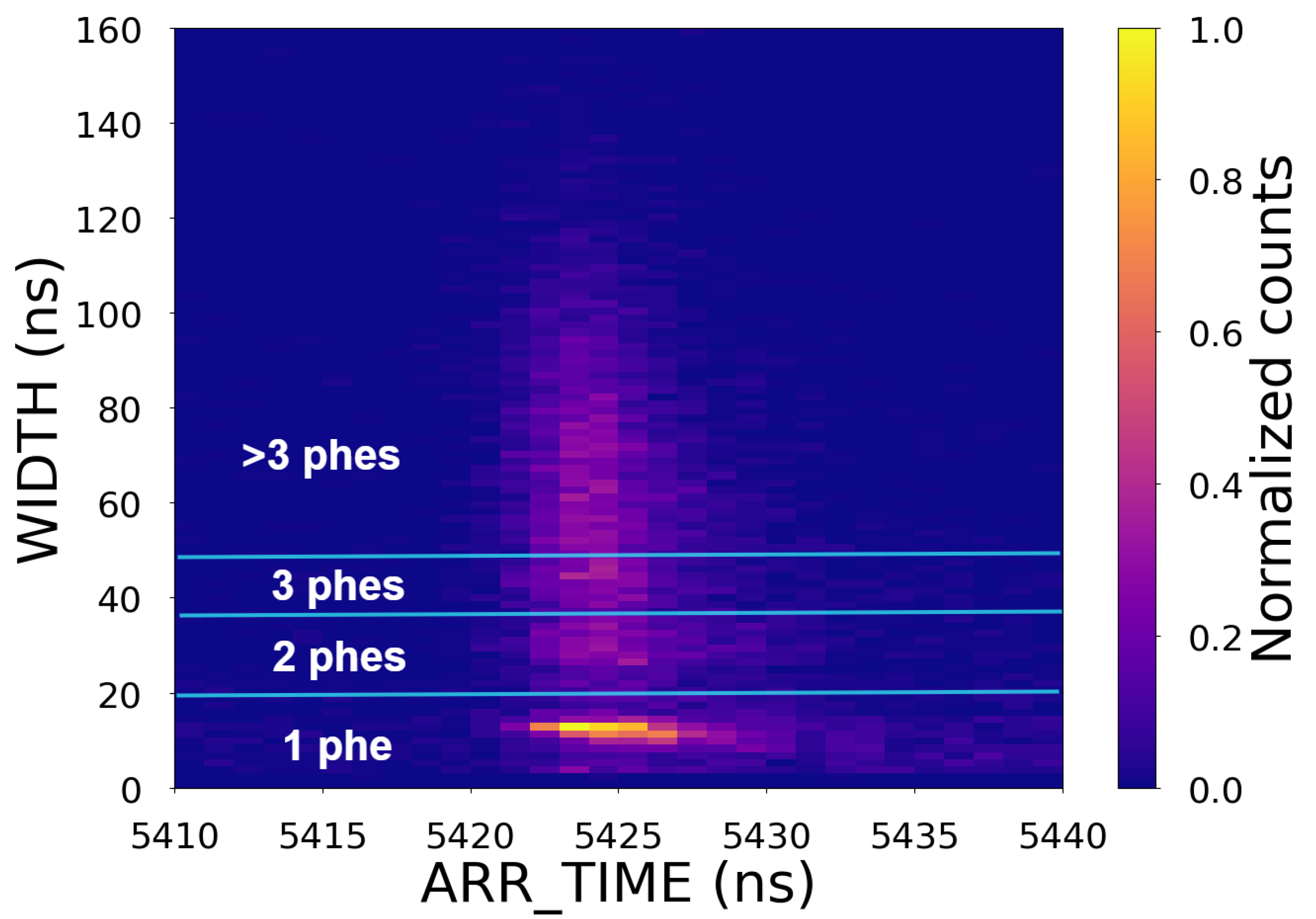 Sensors 25 01585 g010
