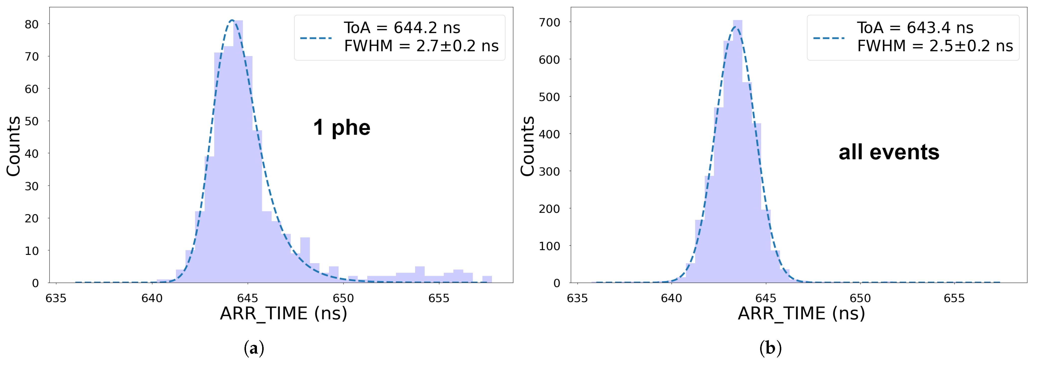Sensors 25 01585 g011