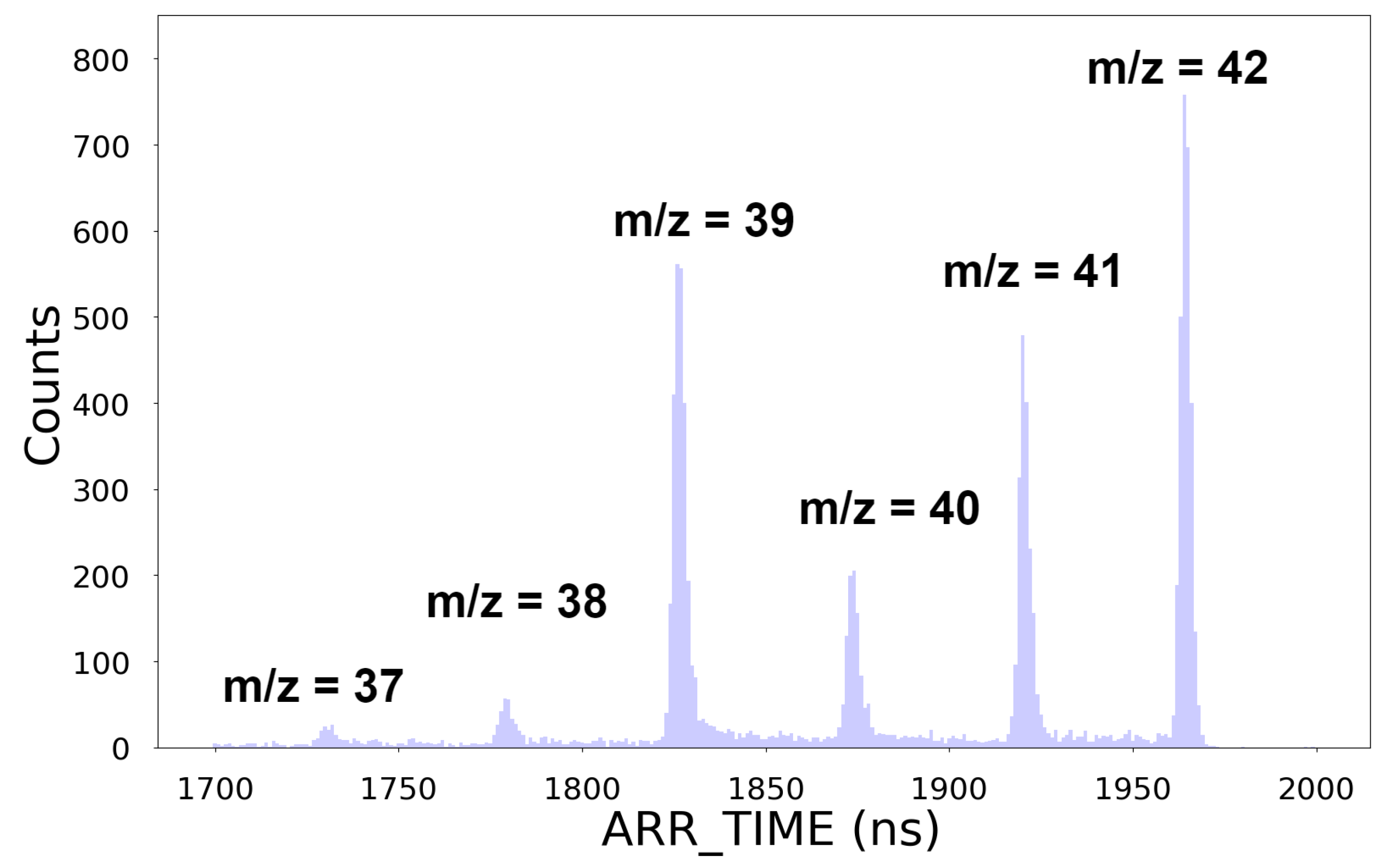Sensors 25 01585 g012