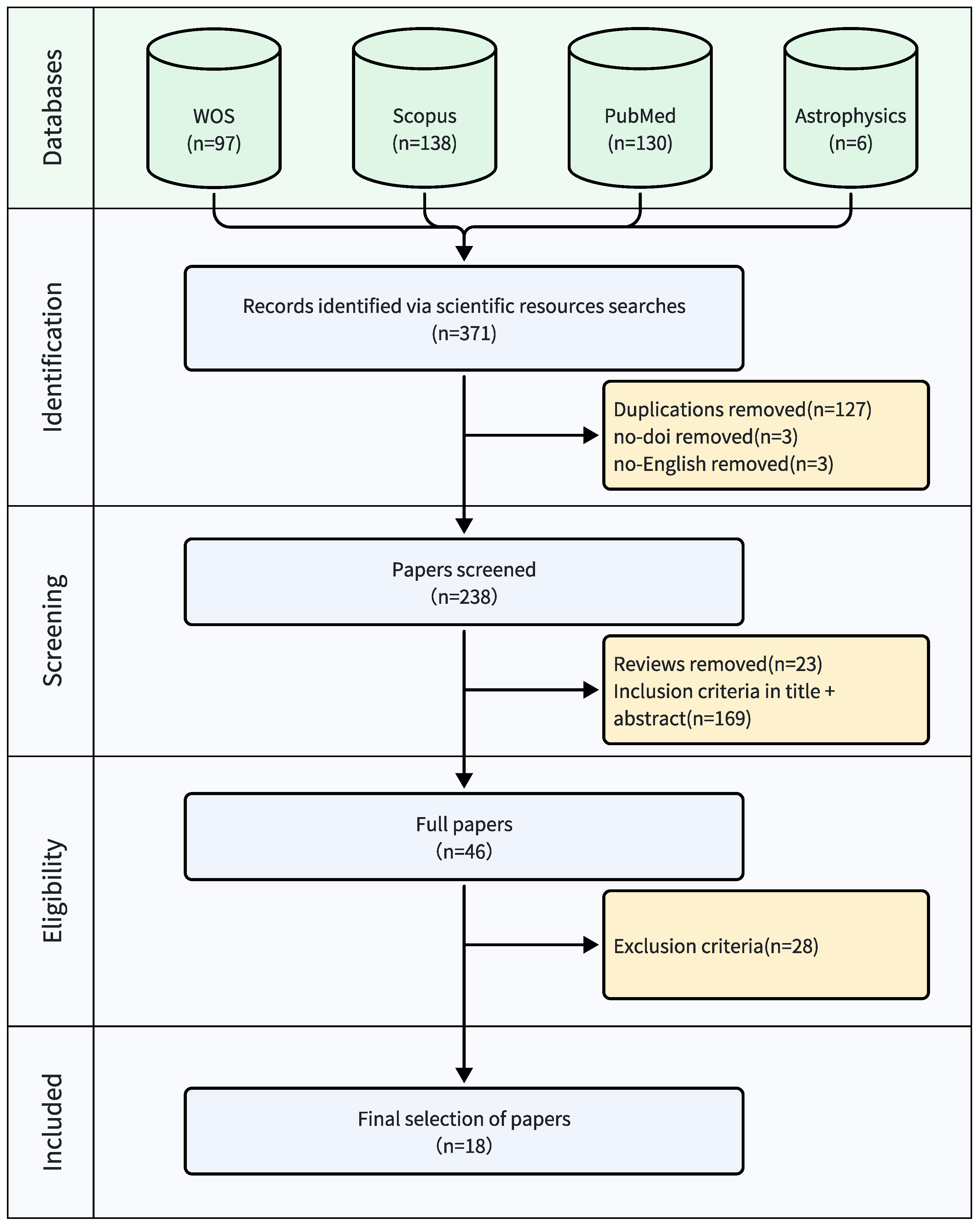 Sensors 25 01586 g002