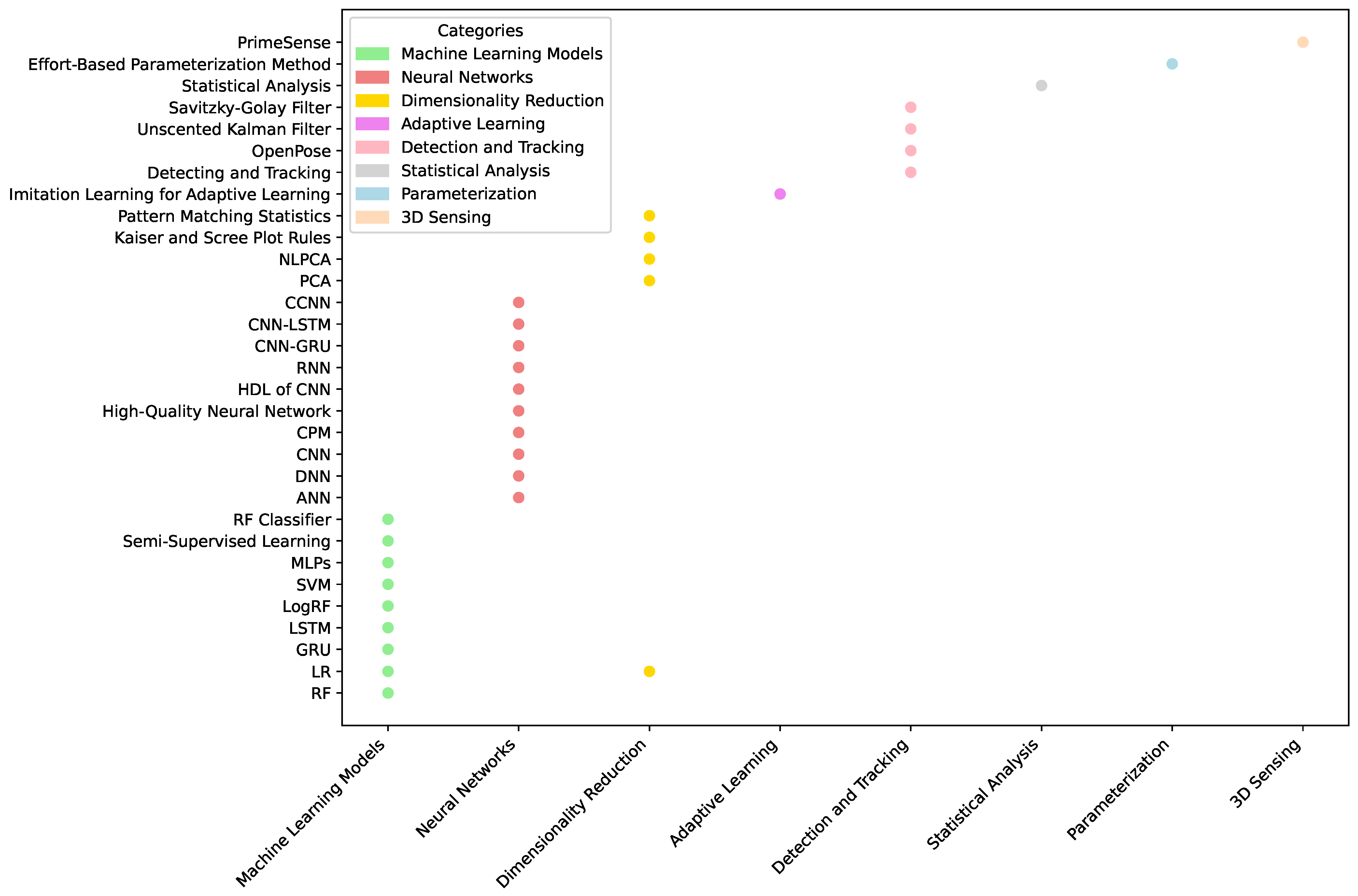 Sensors 25 01586 g007