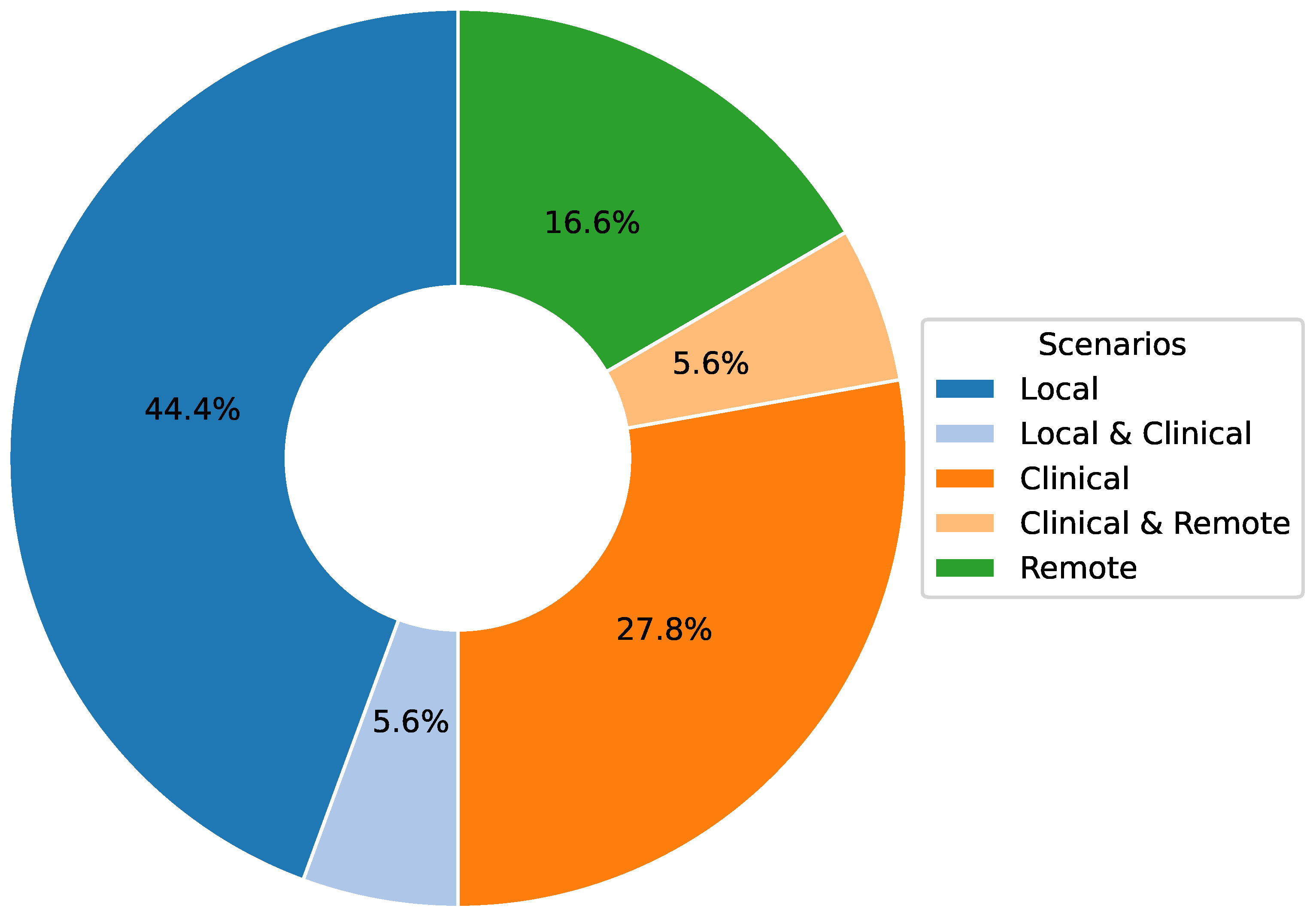 Sensors 25 01586 g009