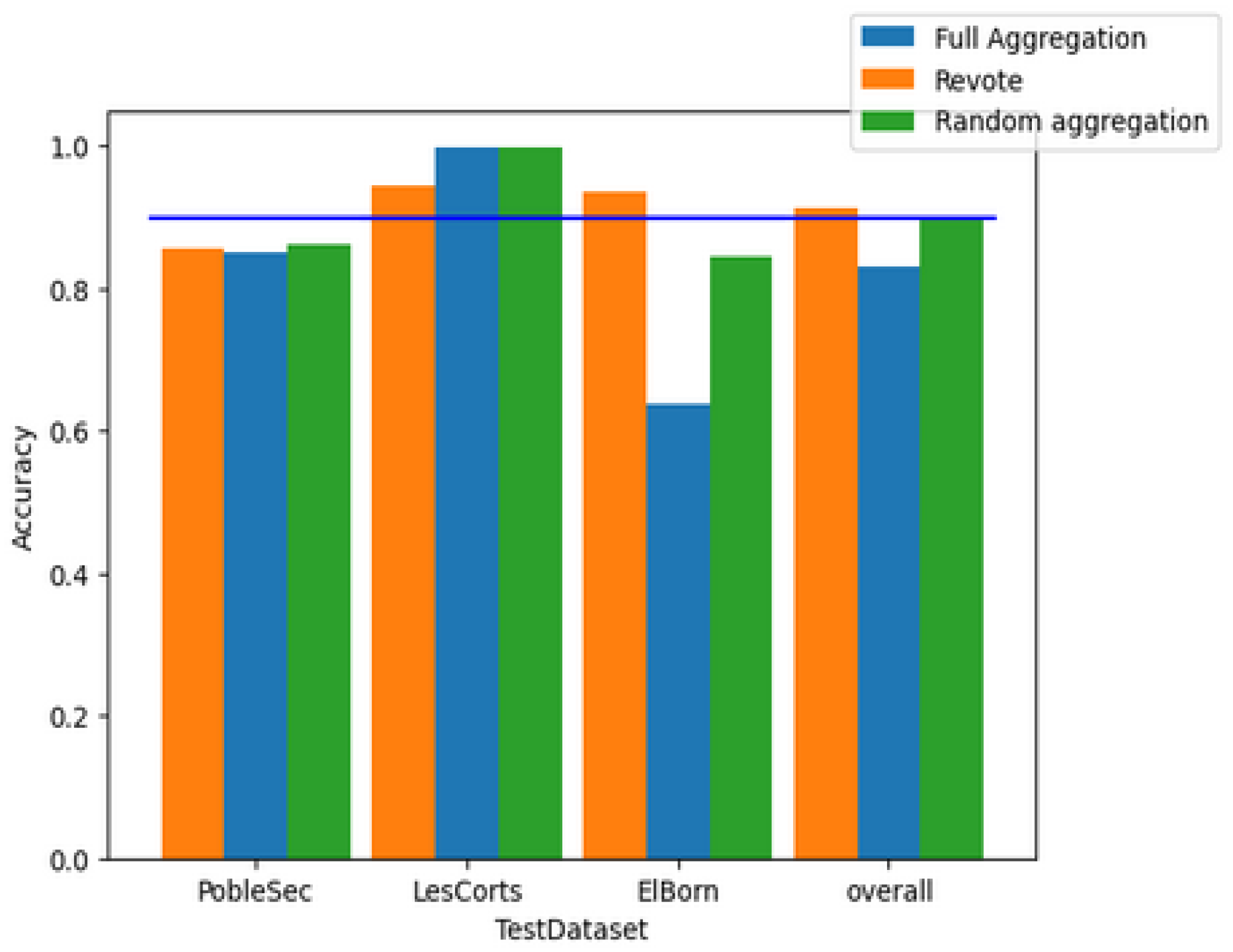 Sensors 25 01590 g003