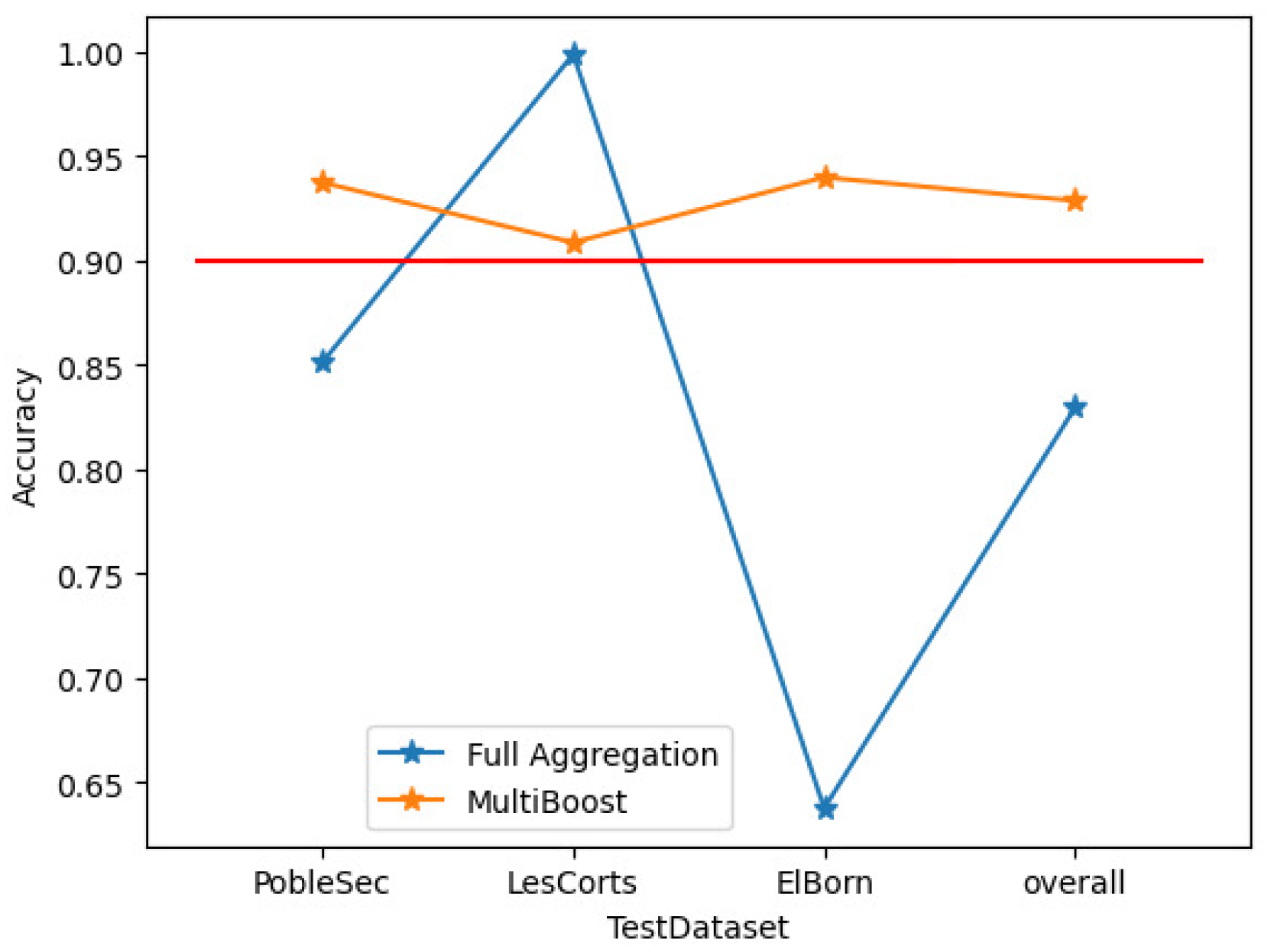 Sensors 25 01590 g004