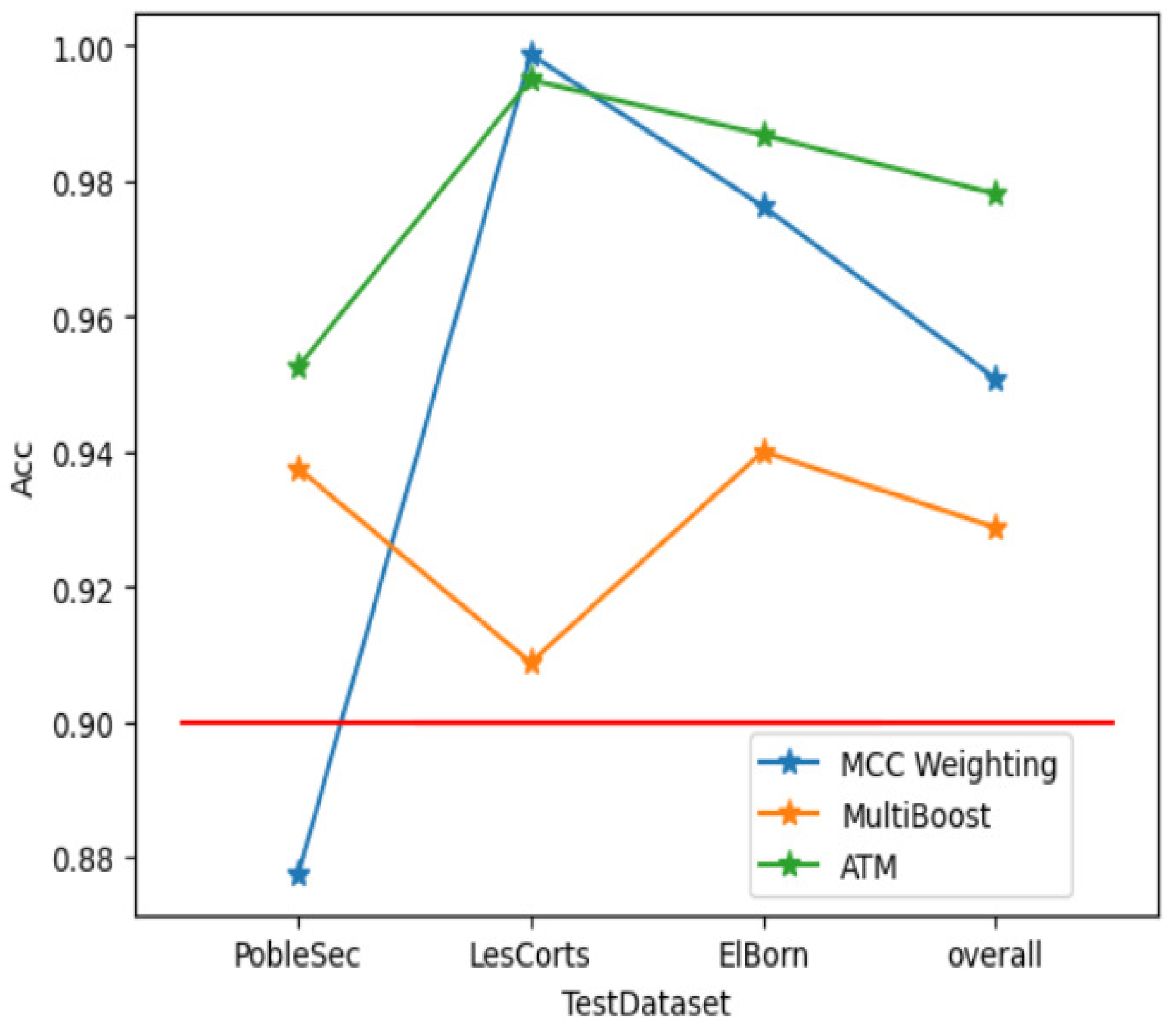 Sensors 25 01590 g008