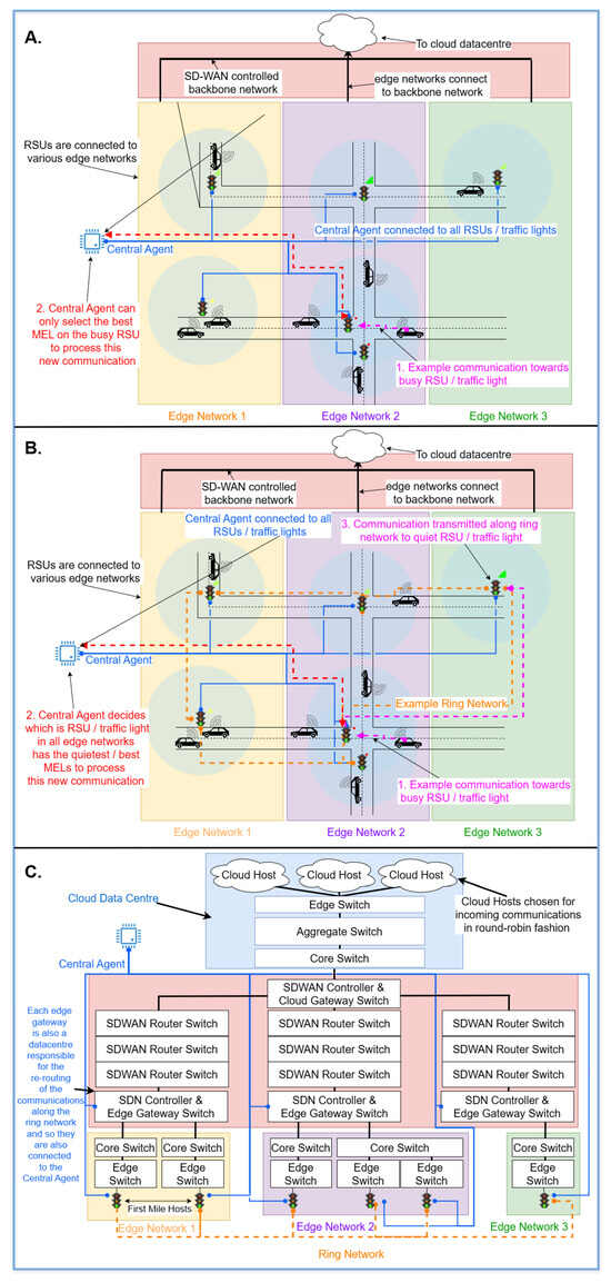 Sensors 25 01591 g001