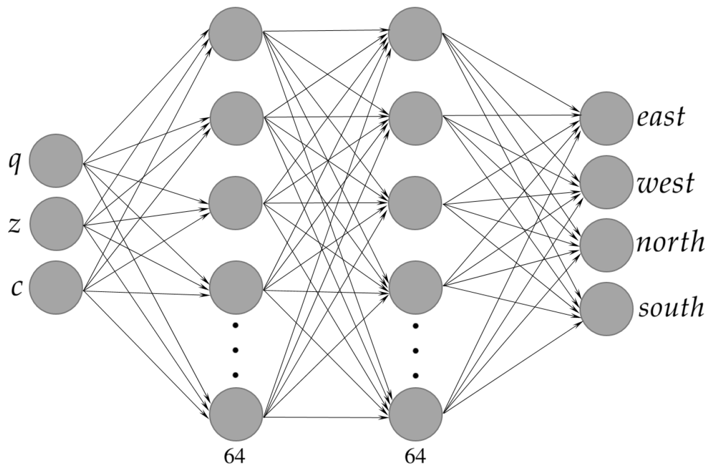 Sensors 25 01592 g004