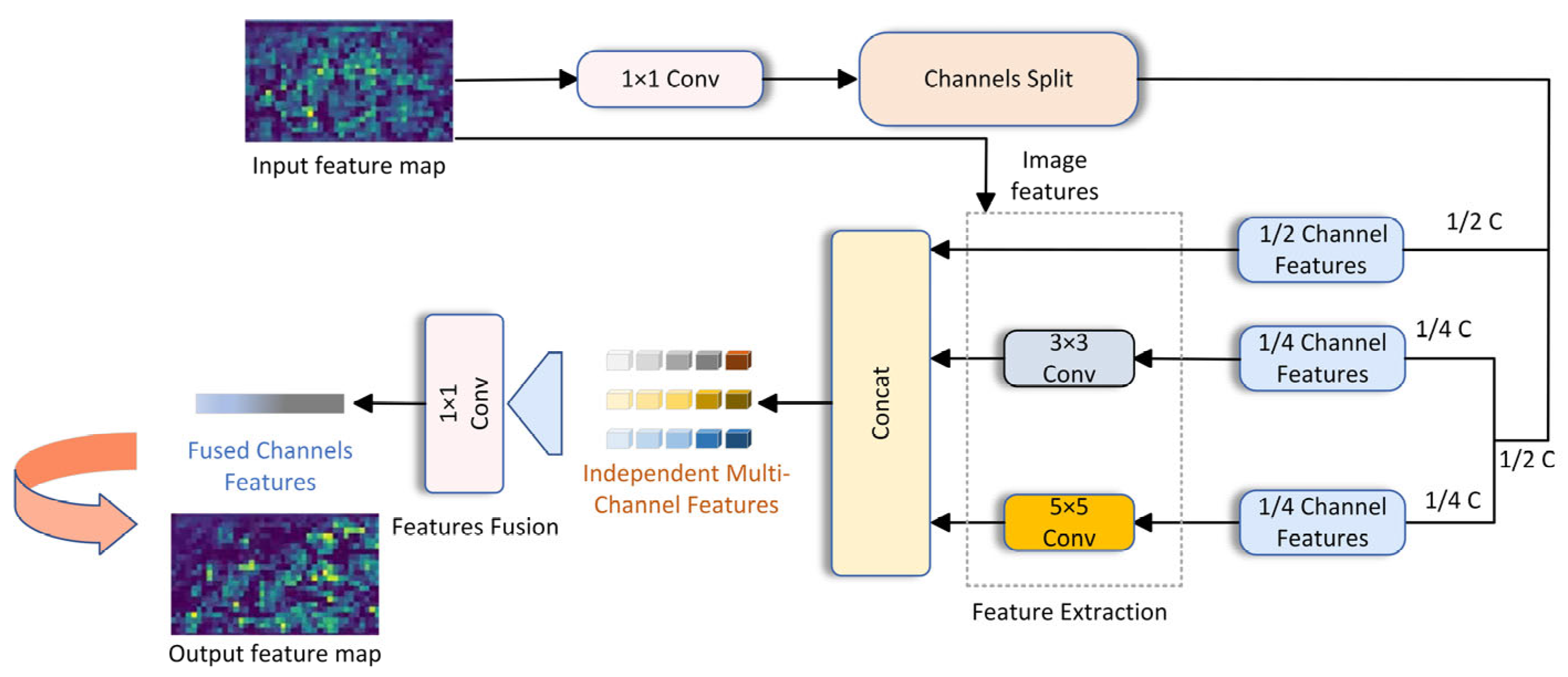 Sensors 25 01595 g003