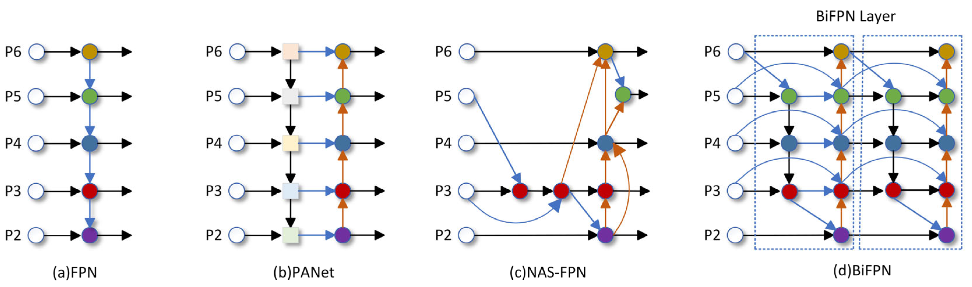 Sensors 25 01595 g004