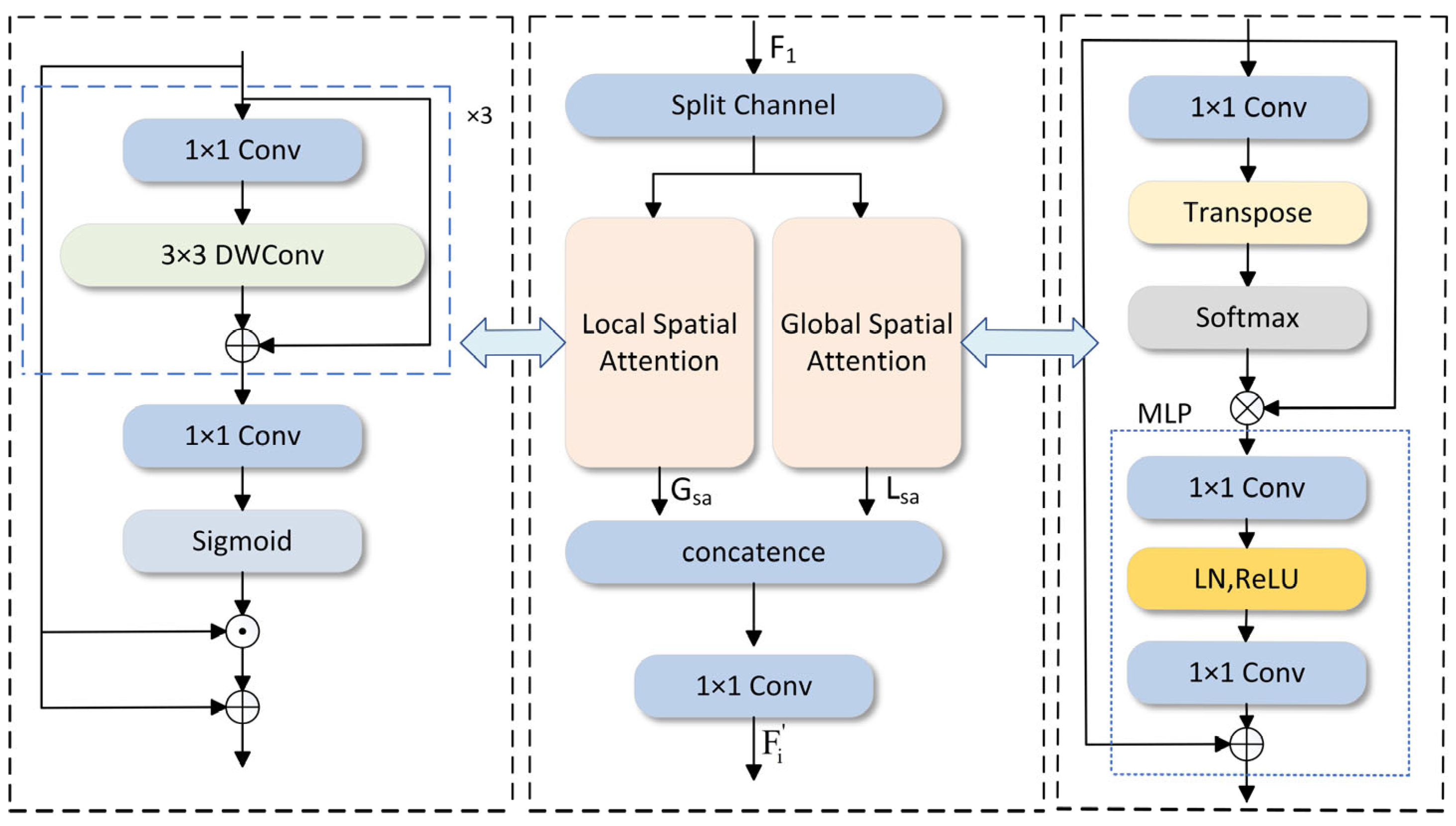 Sensors 25 01595 g005