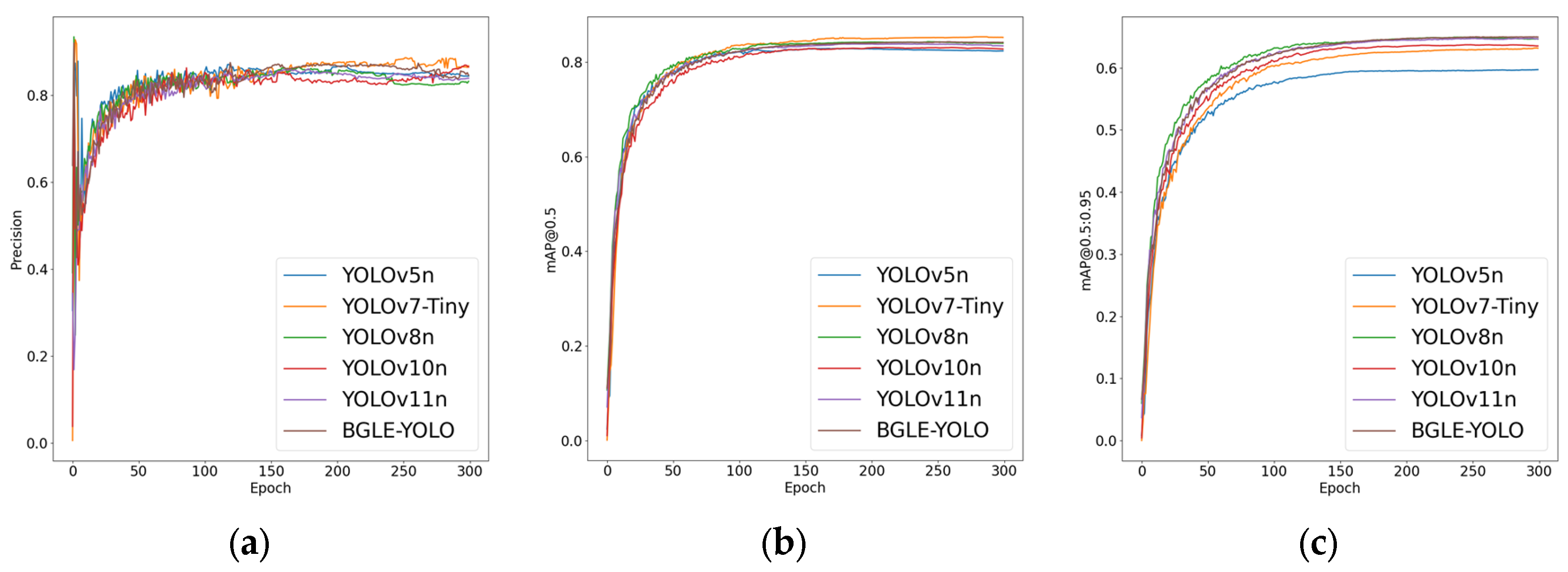 Sensors 25 01595 g007
