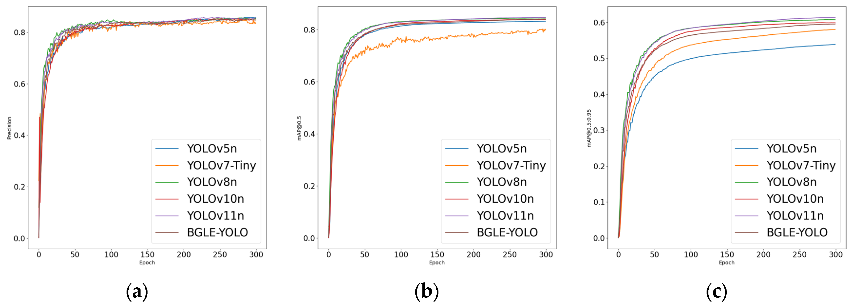 Sensors 25 01595 g008