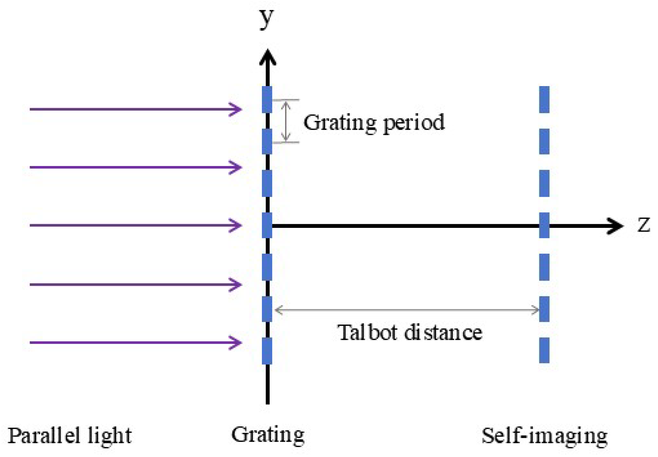 Sensors 25 01609 g001