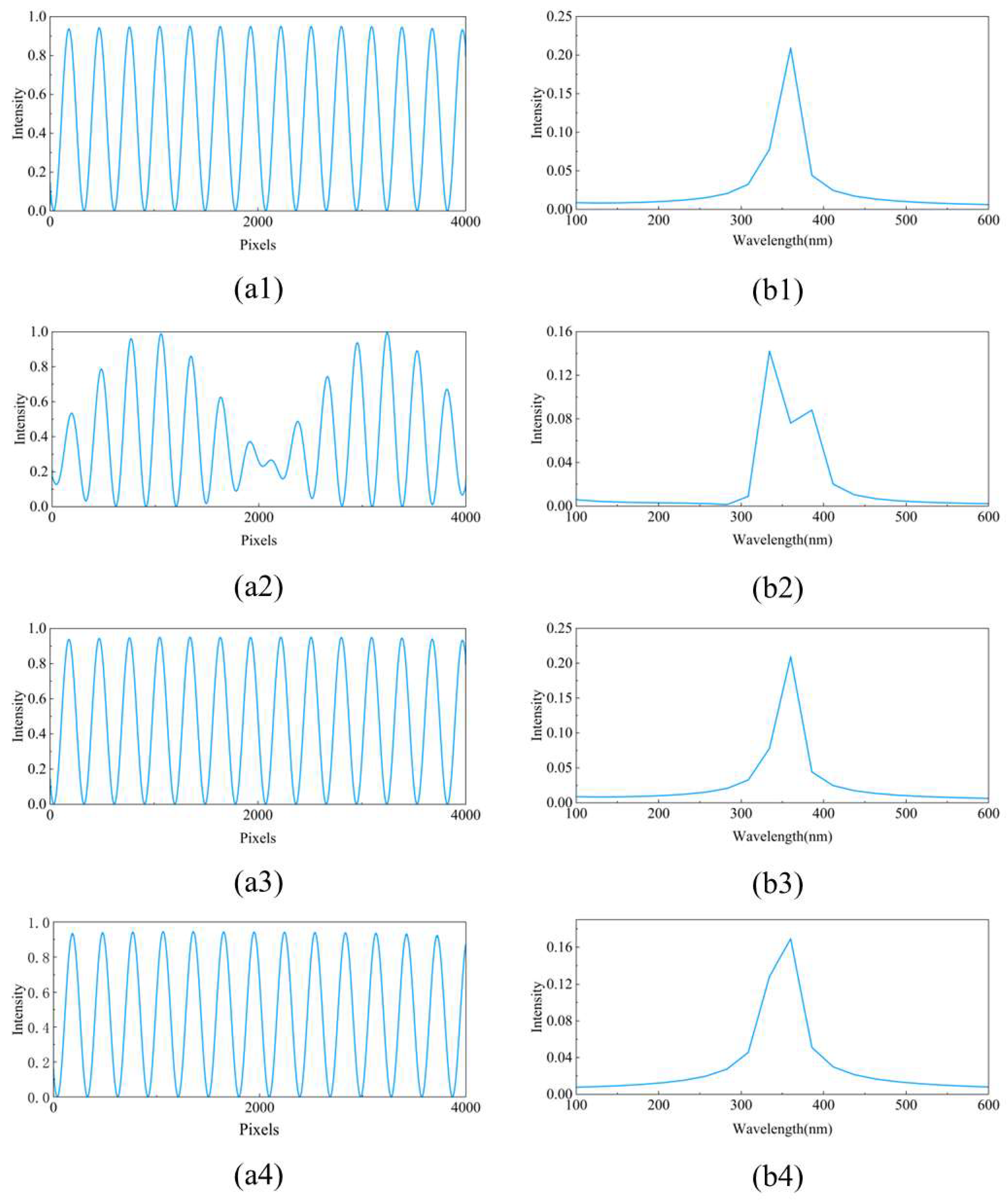 Sensors 25 01609 g005