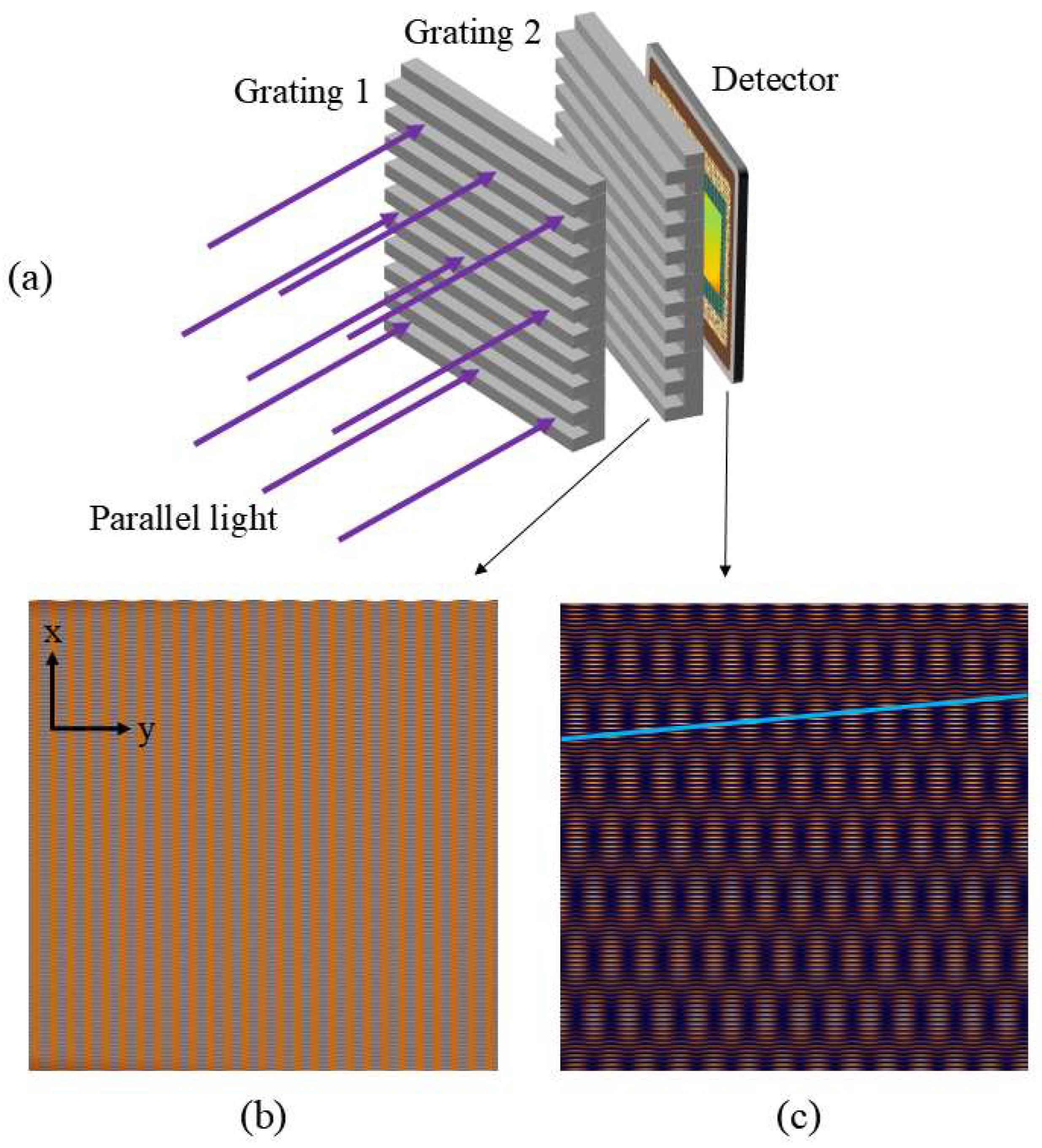 Sensors 25 01609 g007