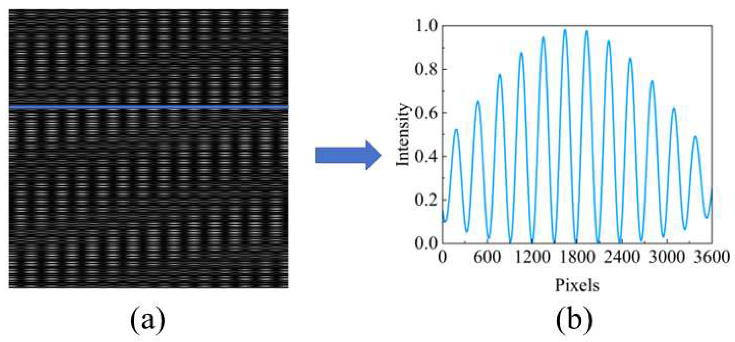 Sensors 25 01609 g008