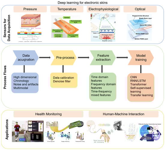 Sensors 25 01615 g001