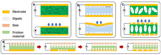 Sensors 25 01615 g002