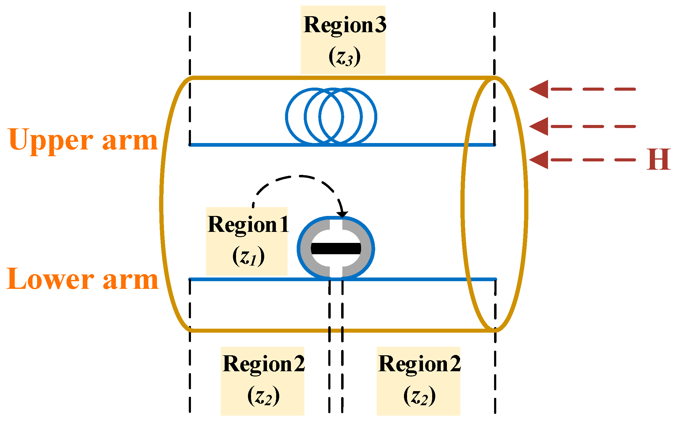 Sensors 25 01621 g003