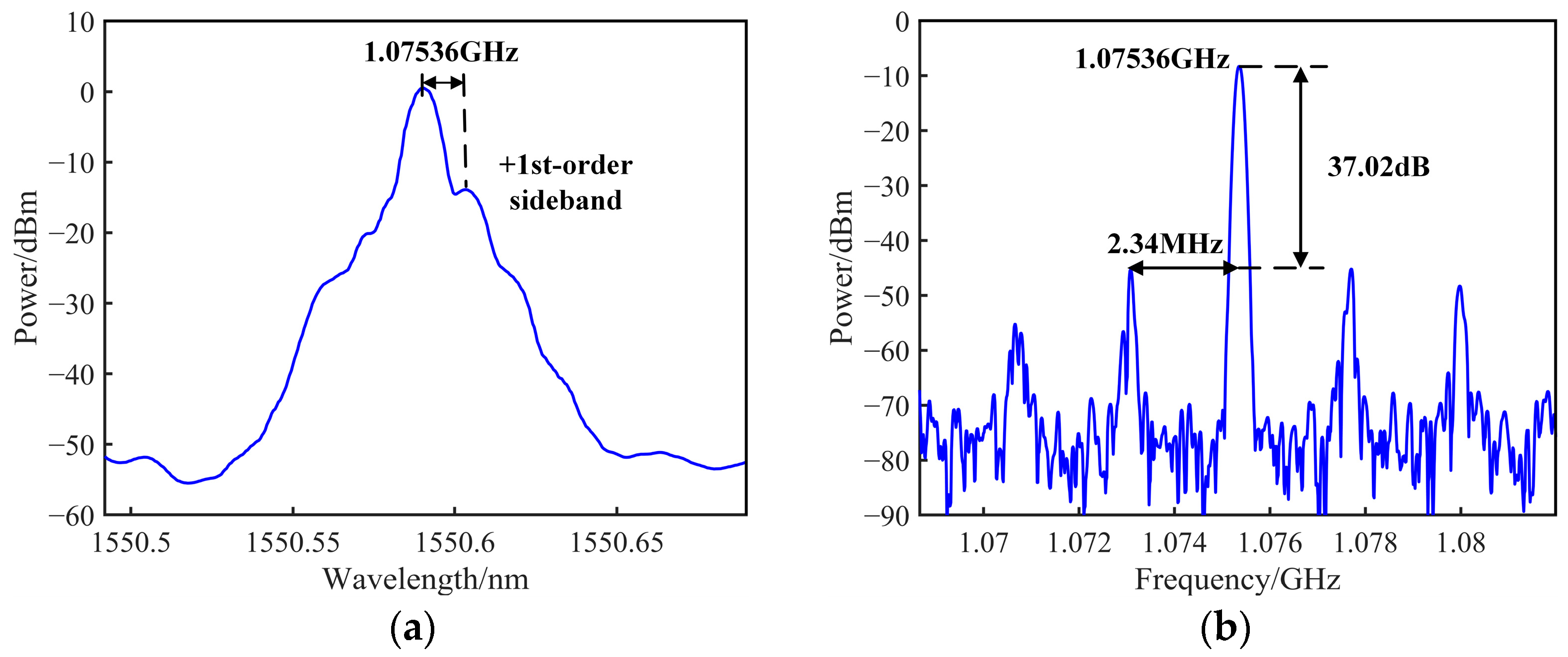 Sensors 25 01621 g004