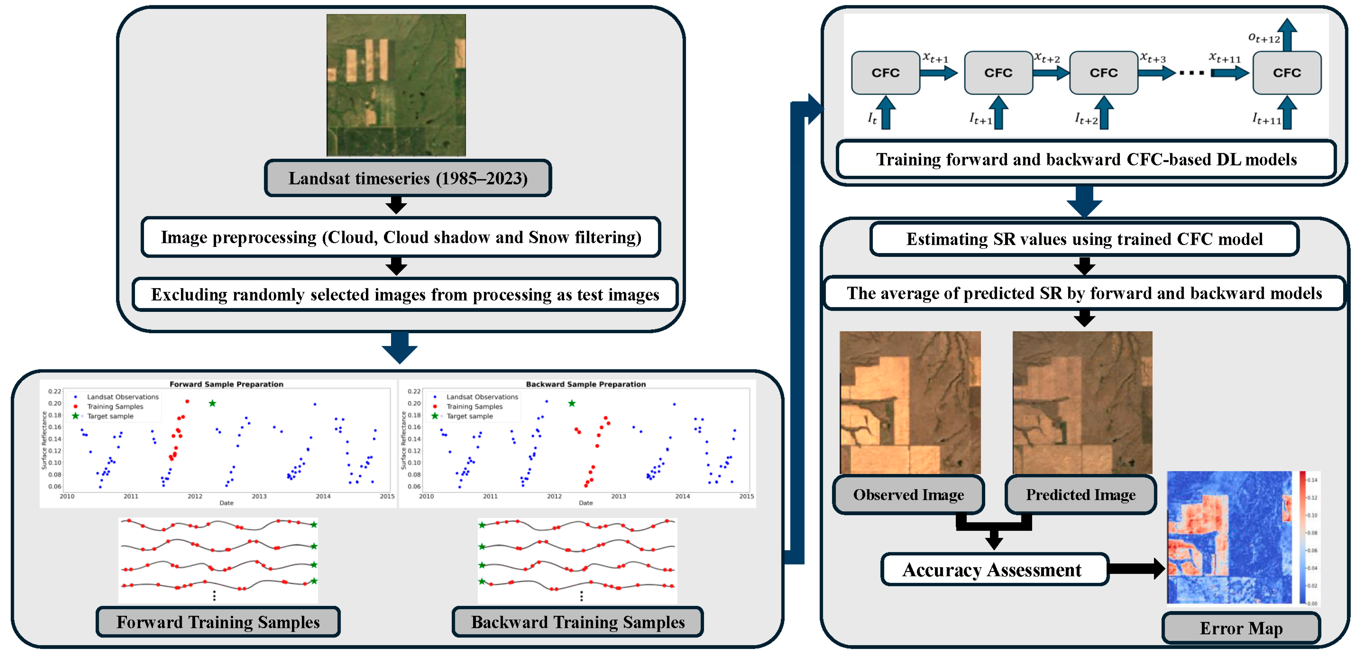 Sensors 25 01622 g001