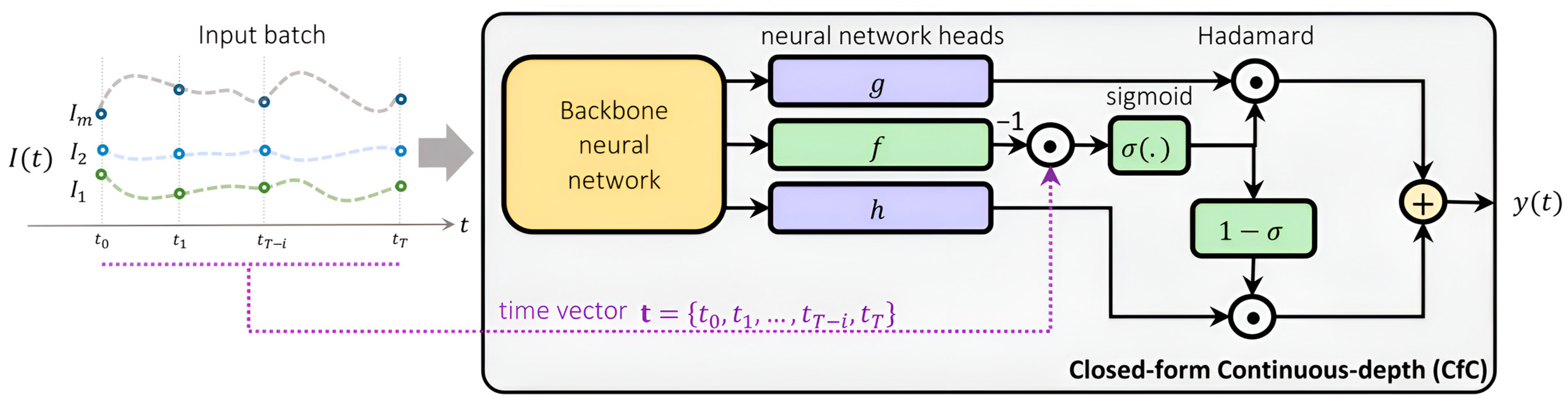 Sensors 25 01622 g003