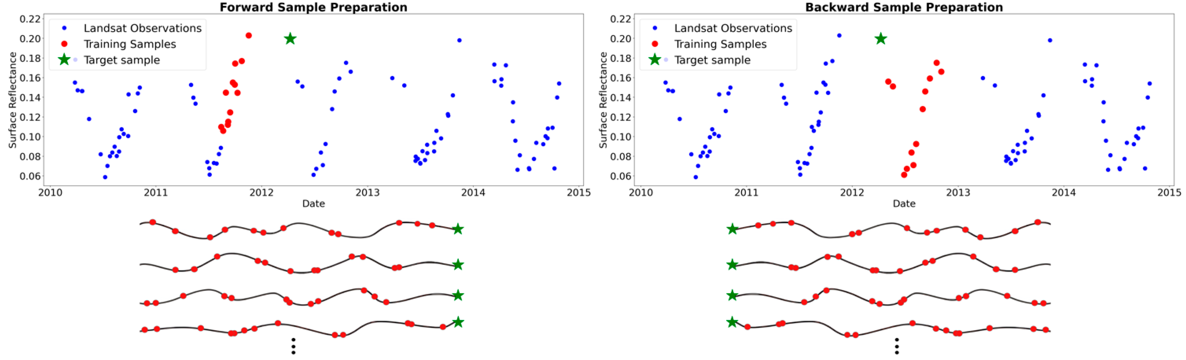 Sensors 25 01622 g005