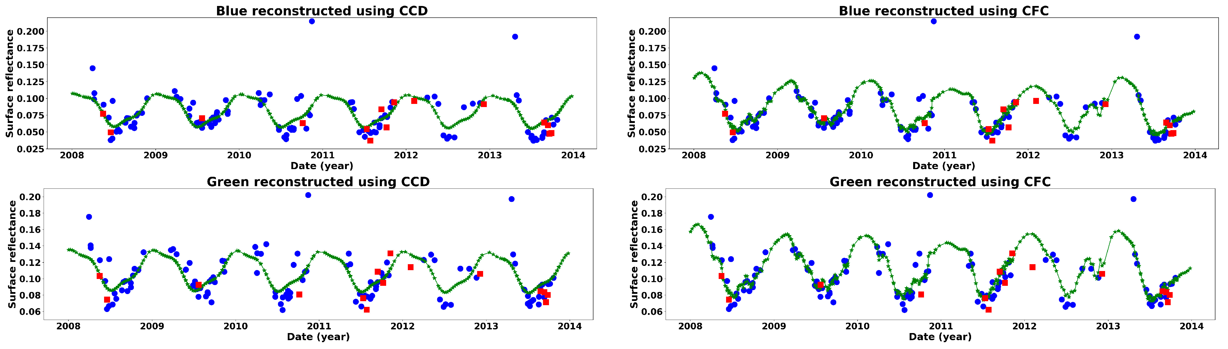 Sensors 25 01622 g008a