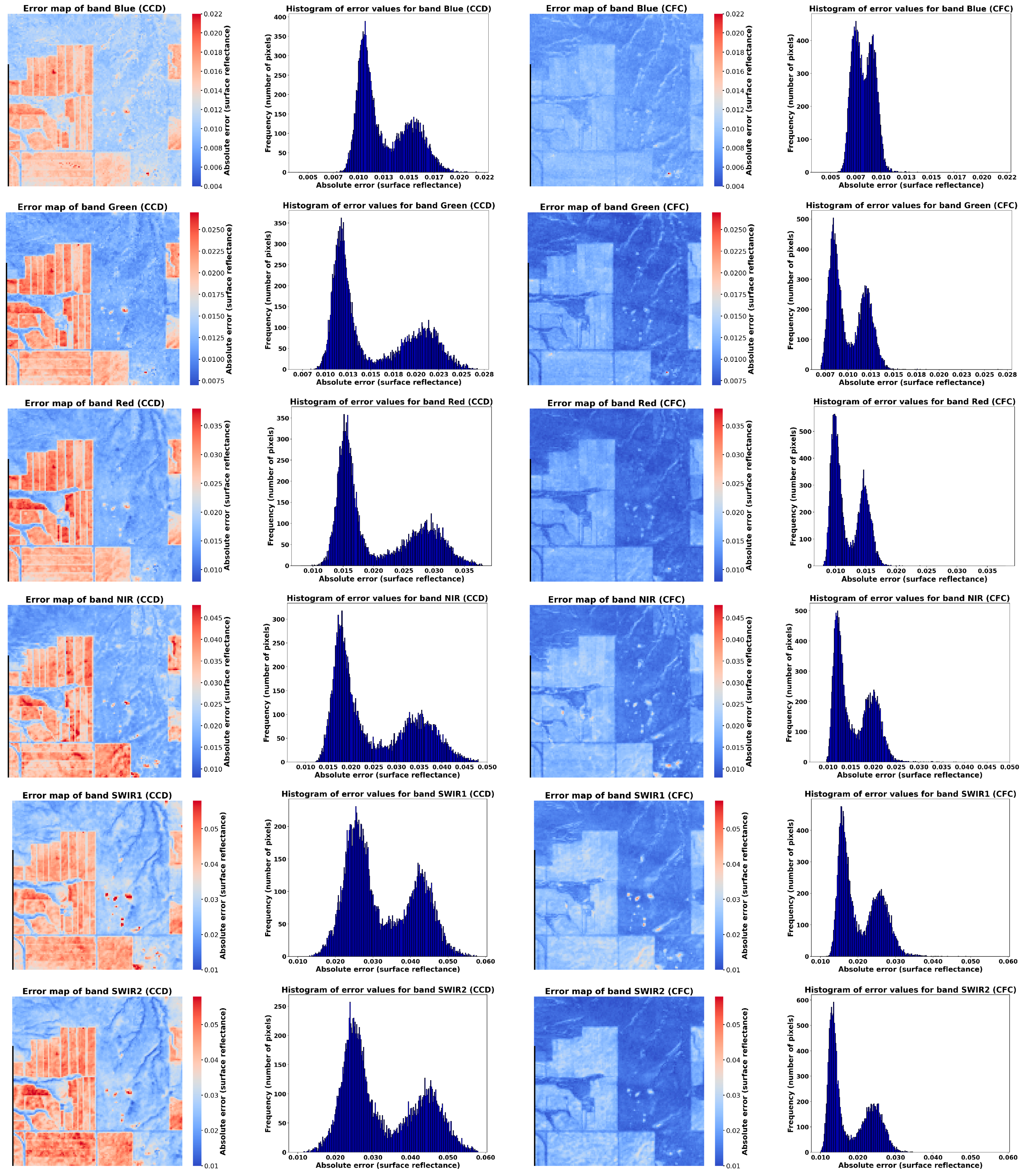 Sensors 25 01622 g009
