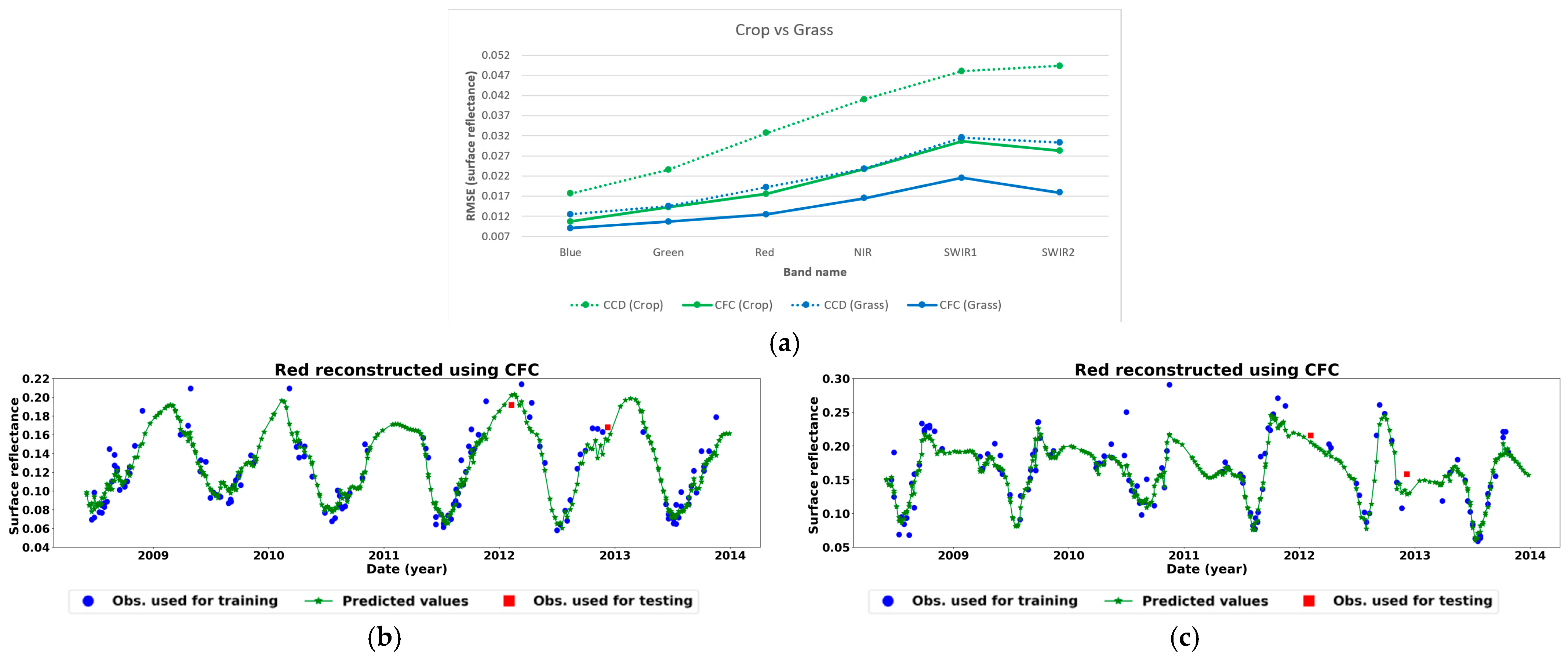 Sensors 25 01622 g010