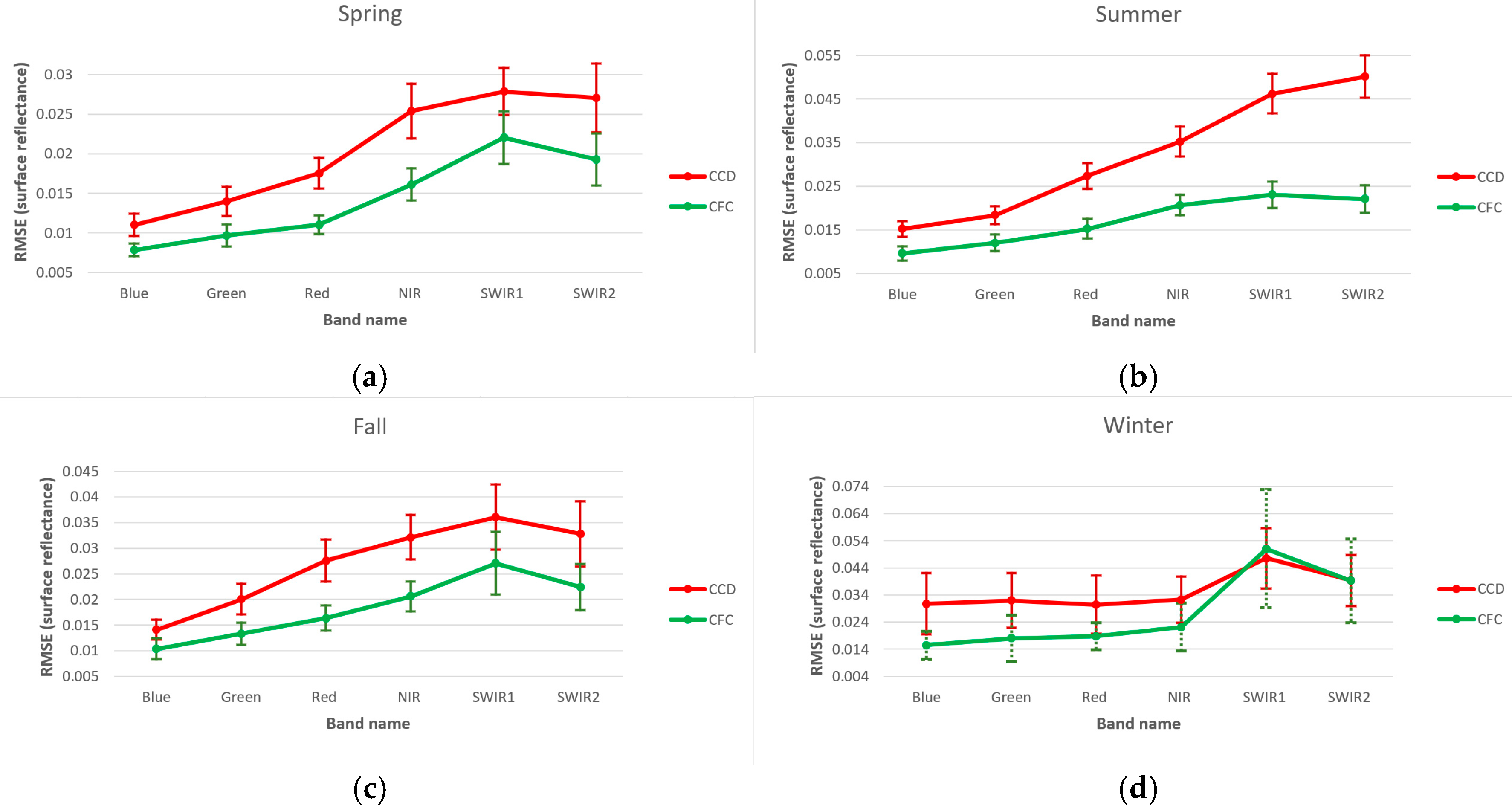 Sensors 25 01622 g011