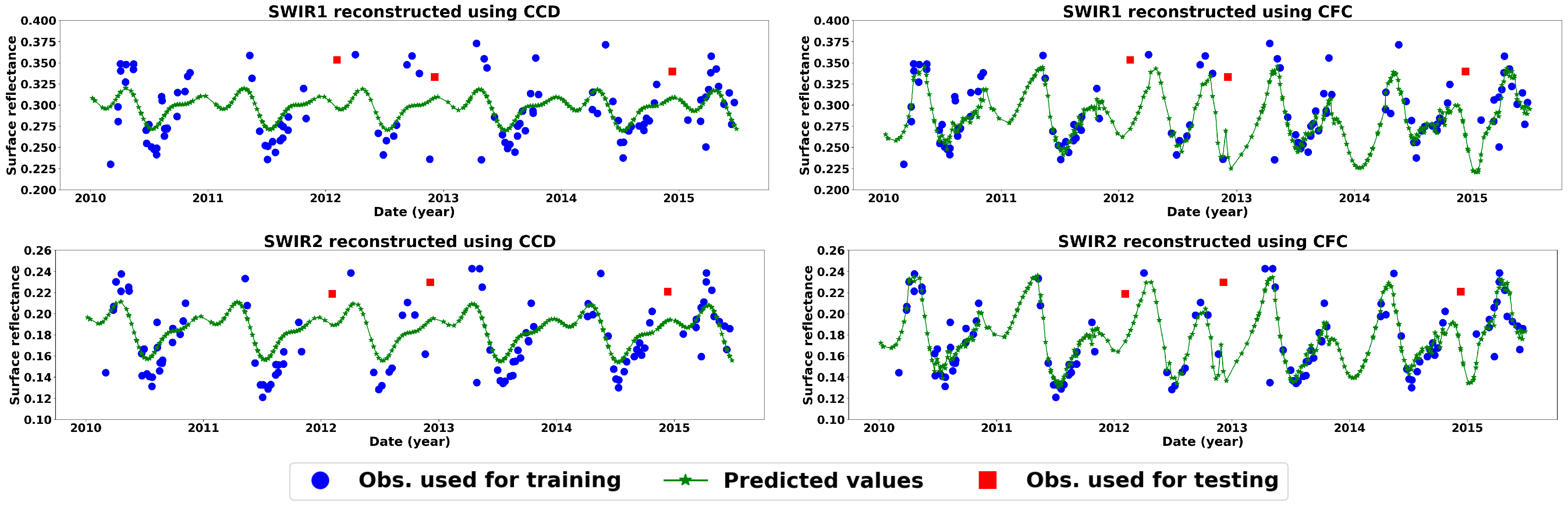 Sensors 25 01622 g012
