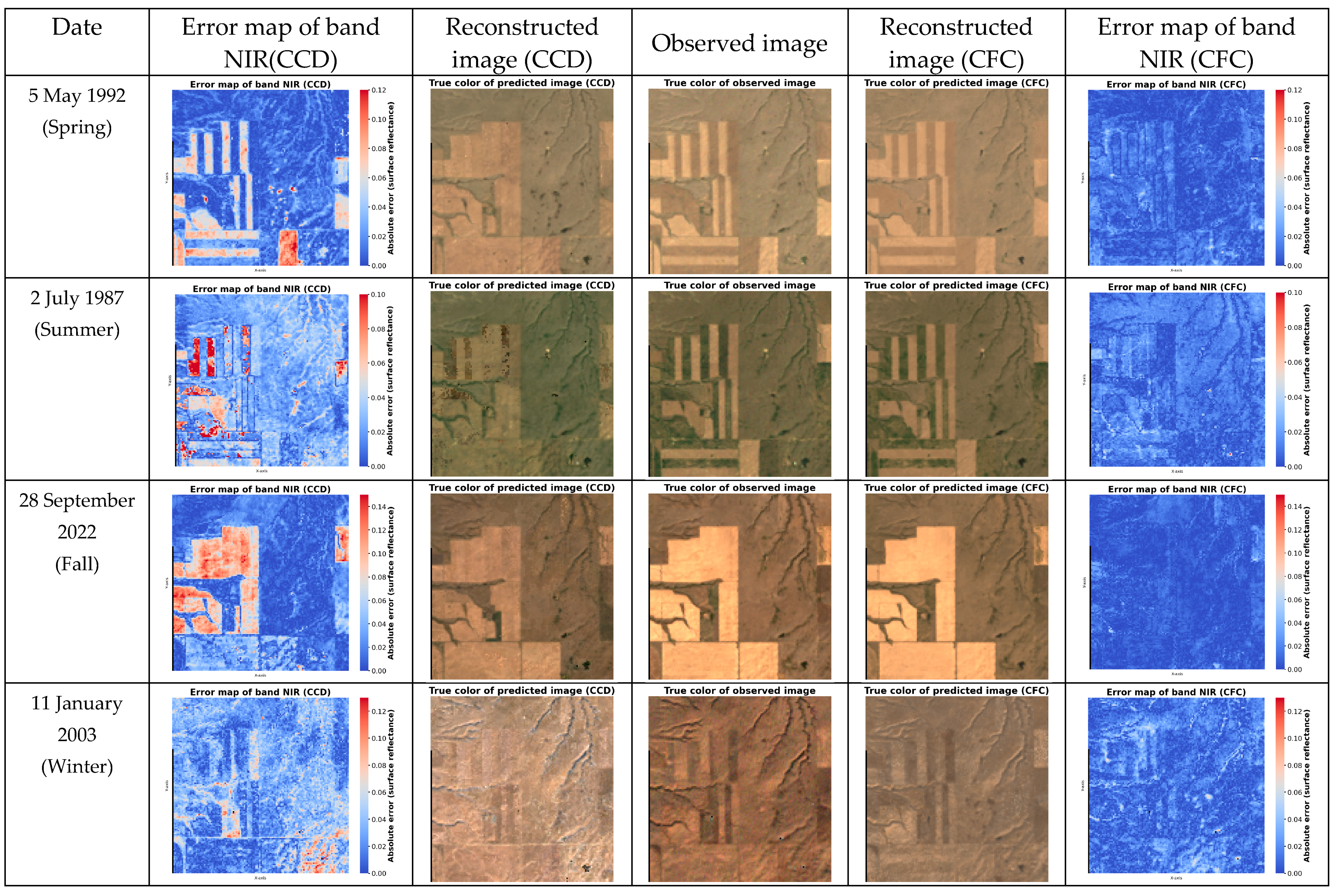 Sensors 25 01622 g013