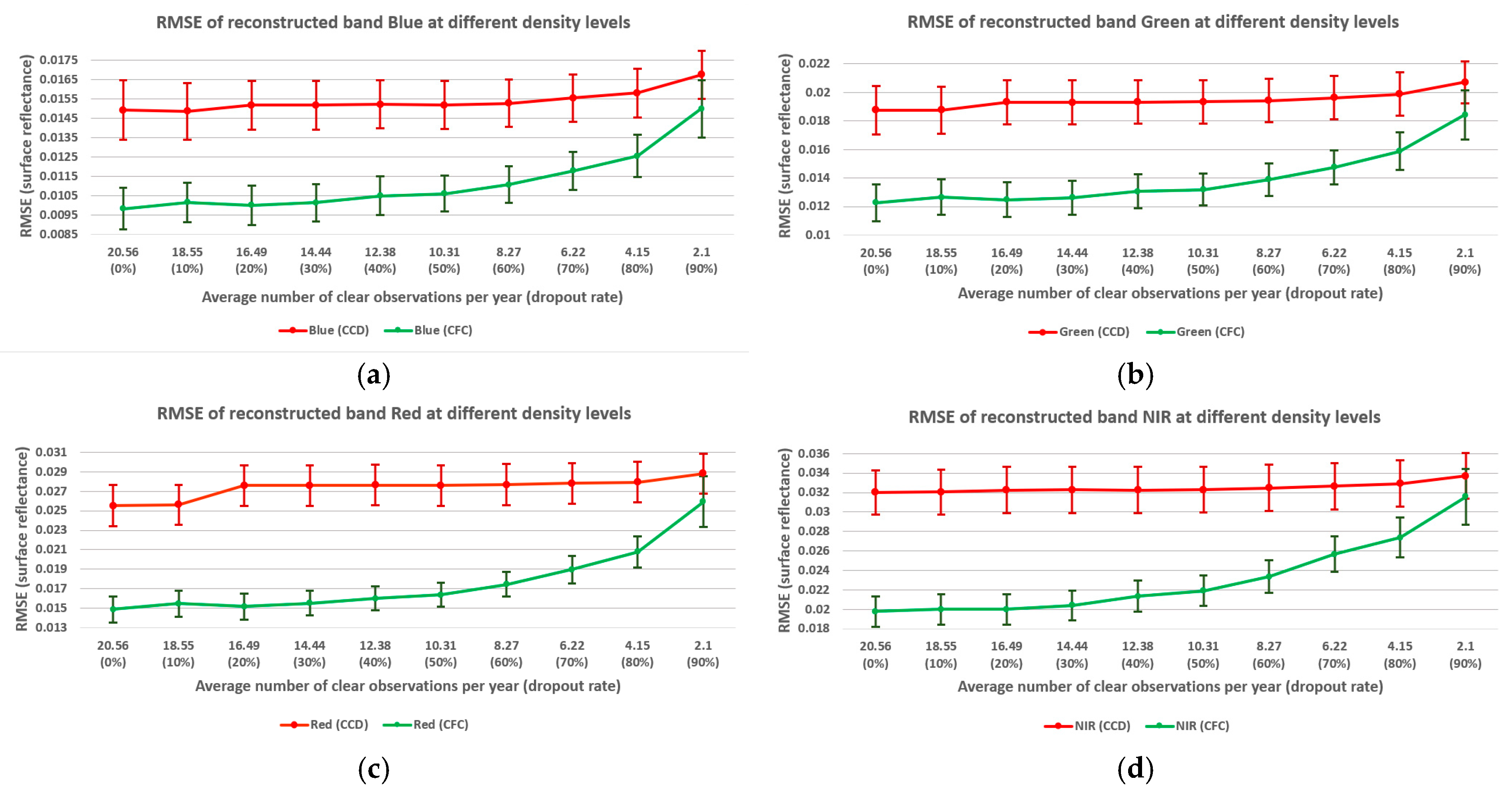 Sensors 25 01622 g014a