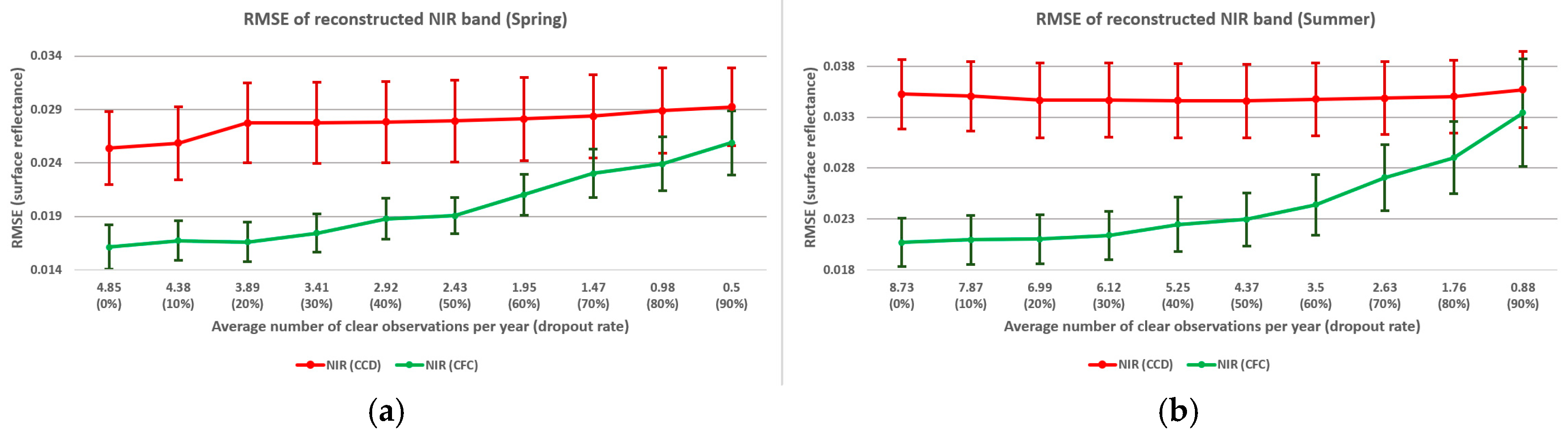 Sensors 25 01622 g015a