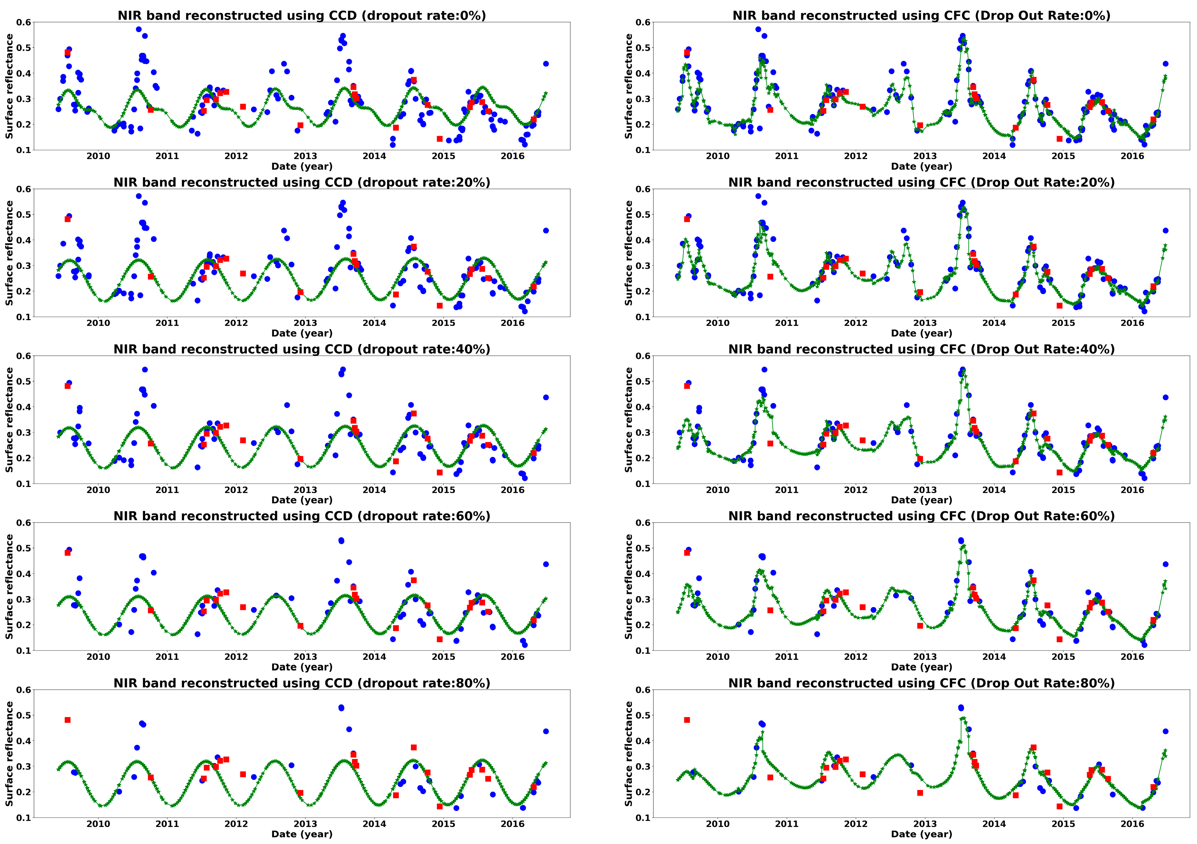 Sensors 25 01622 g017a