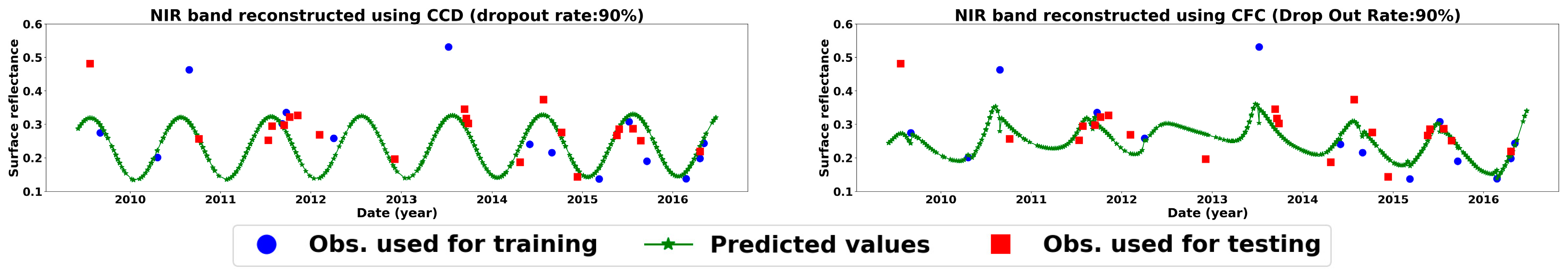 Sensors 25 01622 g017b